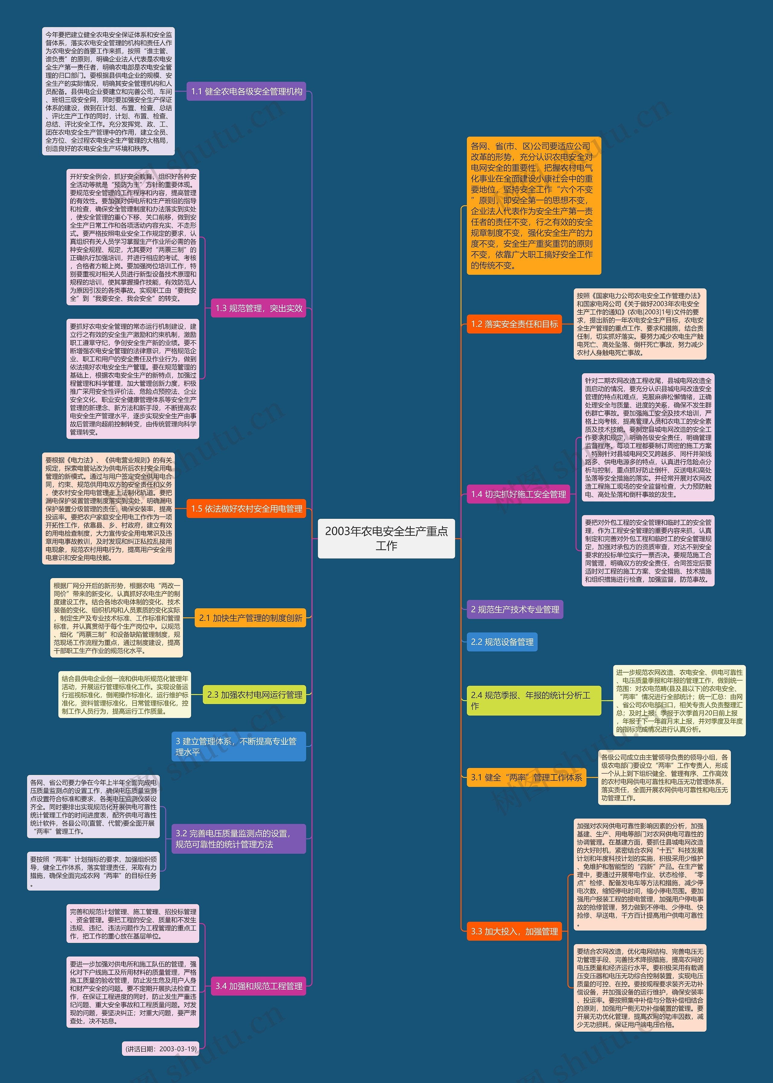 2003年农电安全生产重点工作思维导图