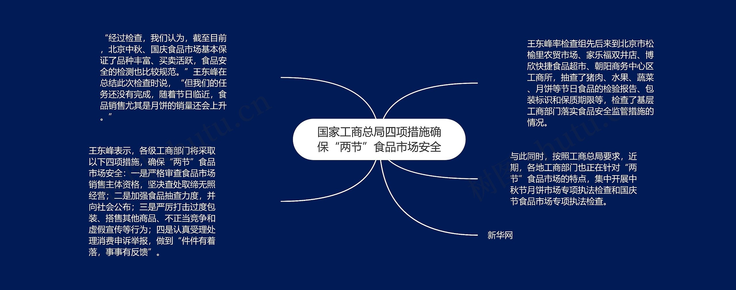 国家工商总局四项措施确保“两节”食品市场安全 国家工商总局四项措施确保“两节”食品市场安全
