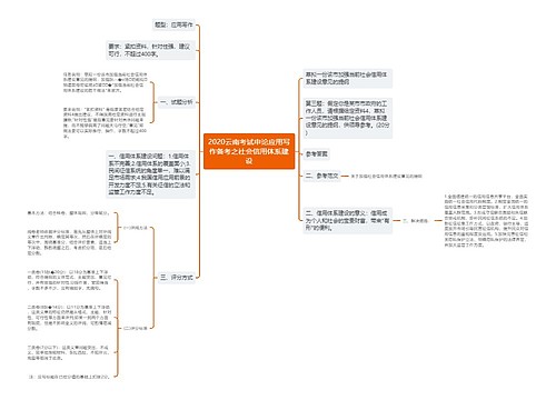 2020云南考试申论应用写作备考之社会信用体系建设