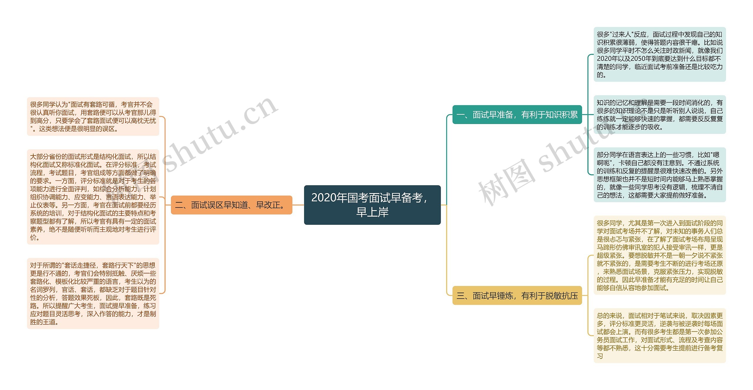 2020年国考面试早备考，早上岸