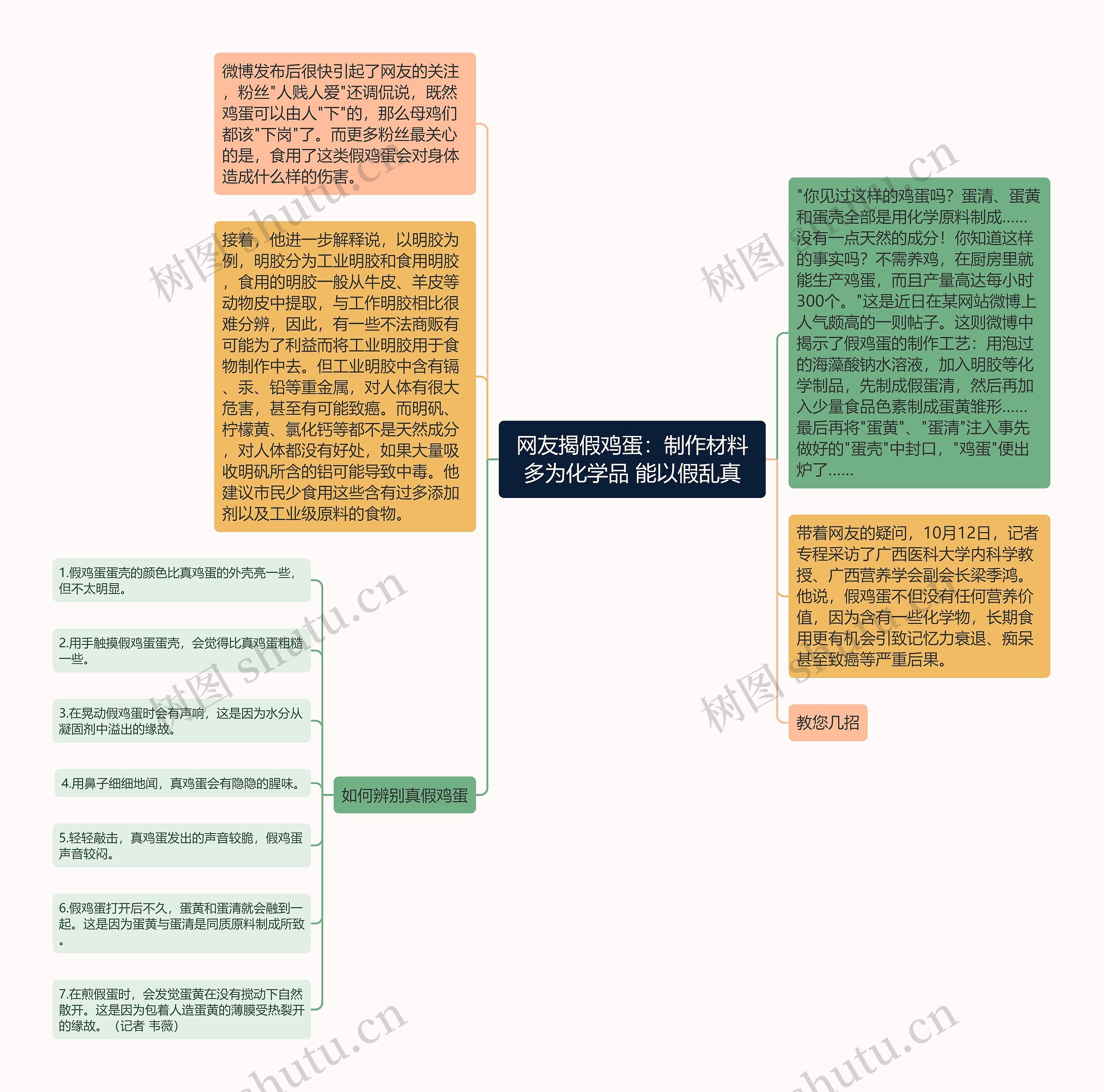 网友揭假鸡蛋:制作材料多为化学品 能以假乱真 网友揭假鸡蛋:制作材料多为化学品 能以假乱真