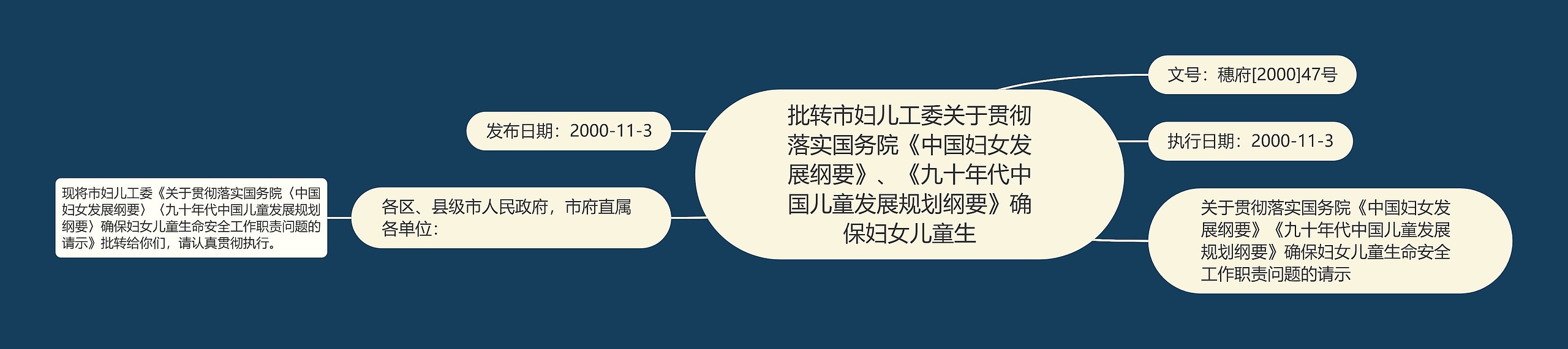 批转市妇儿工委关于贯彻落实国务院《中国妇女发展纲要》、《九十年代中国儿童发展规划纲要》确保妇女儿童生