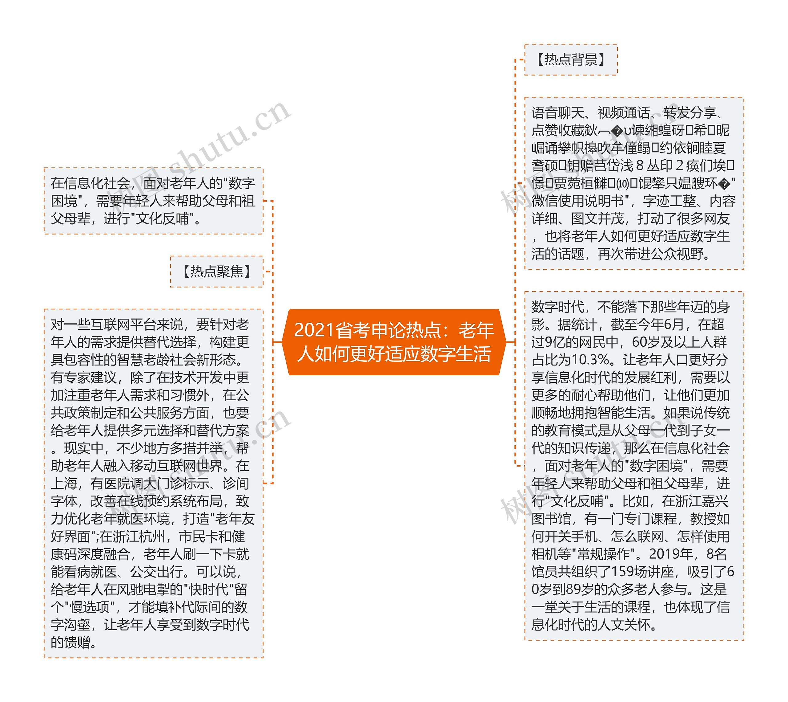 2021省考申论热点：老年人如何更好适应数字生活