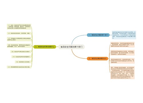 食品安全问题找哪个部门