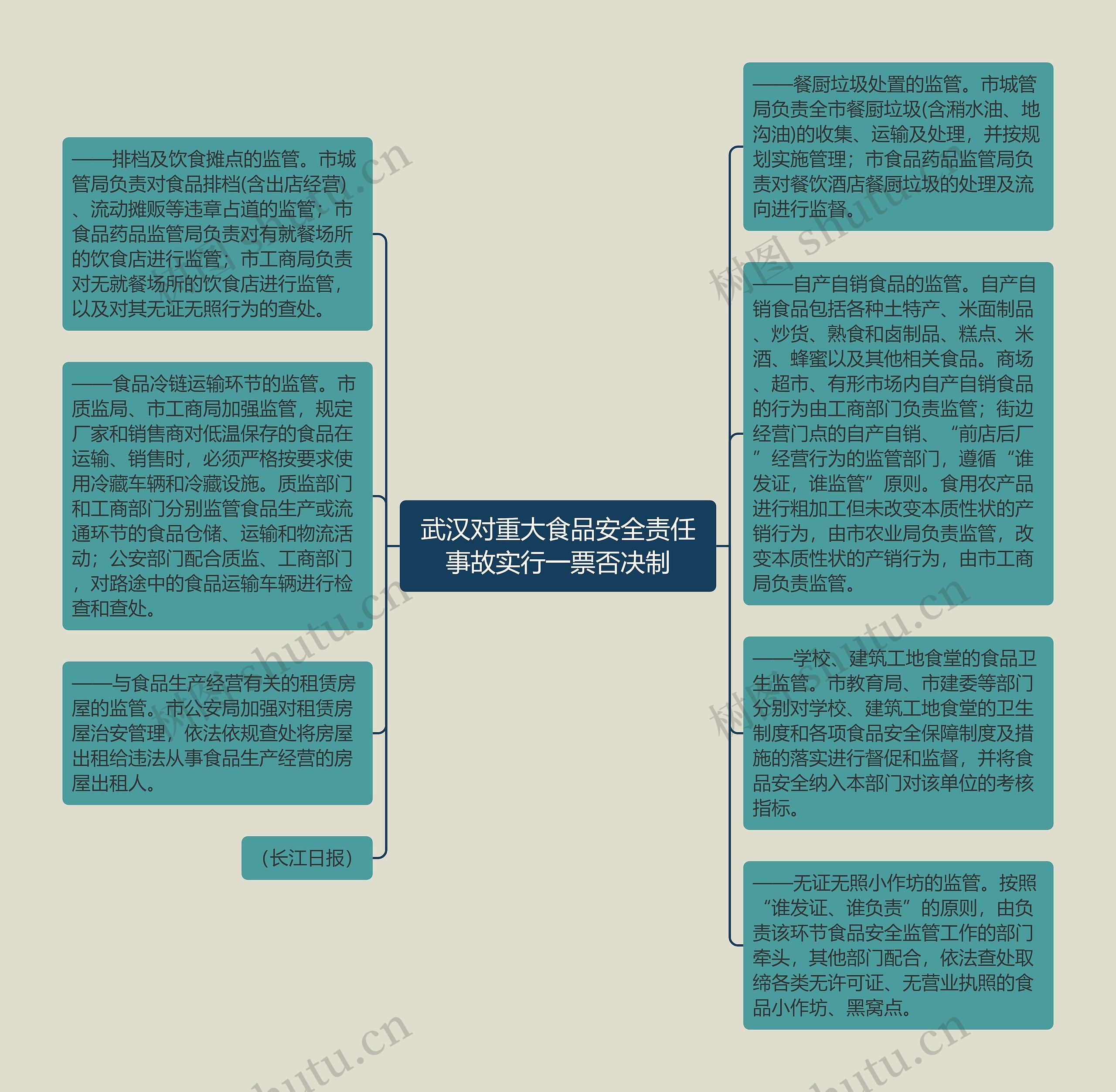 武汉对重大食品安全责任事故实行一票否决制