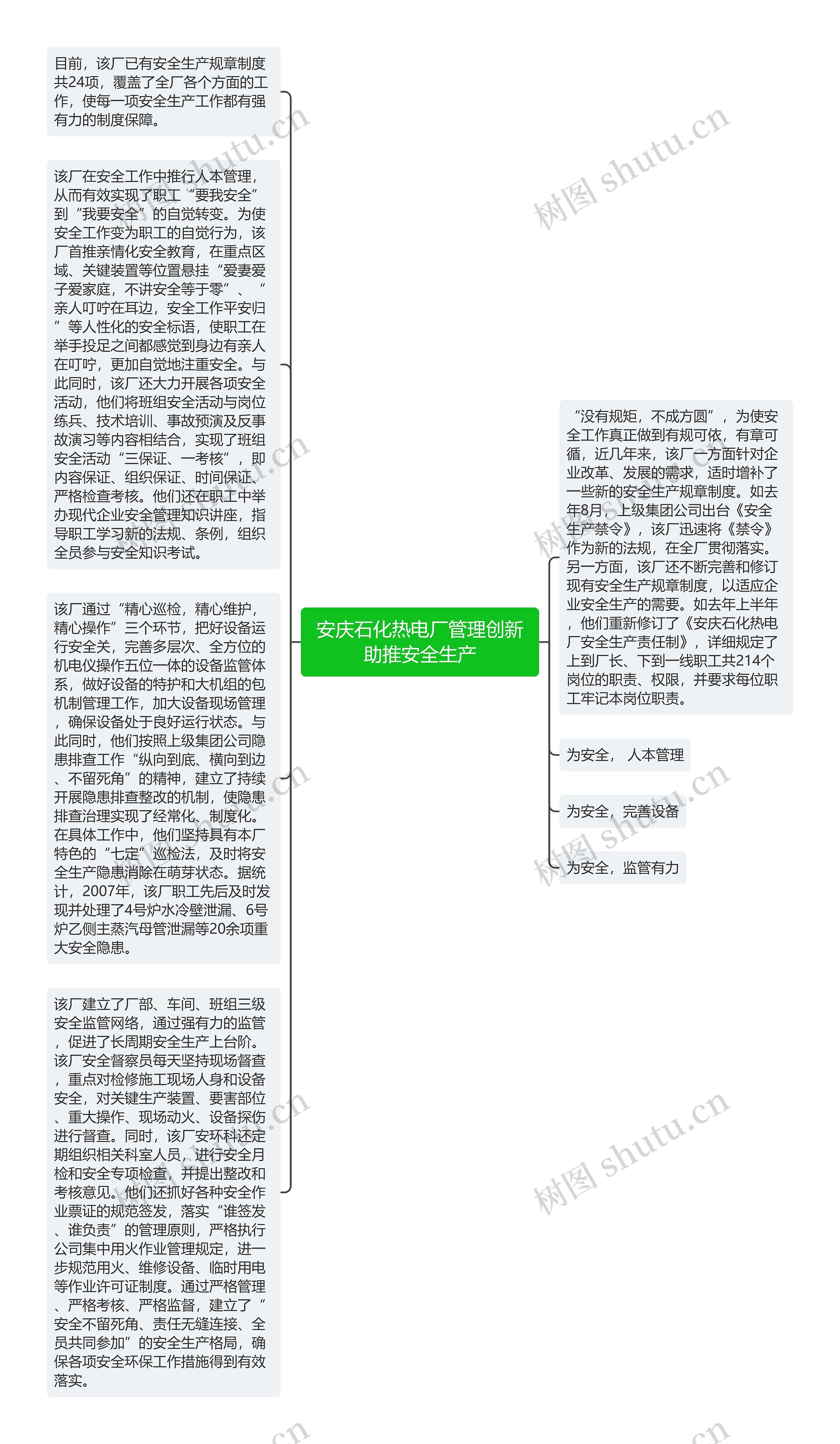 安庆石化热电厂管理创新助推安全生产思维导图
