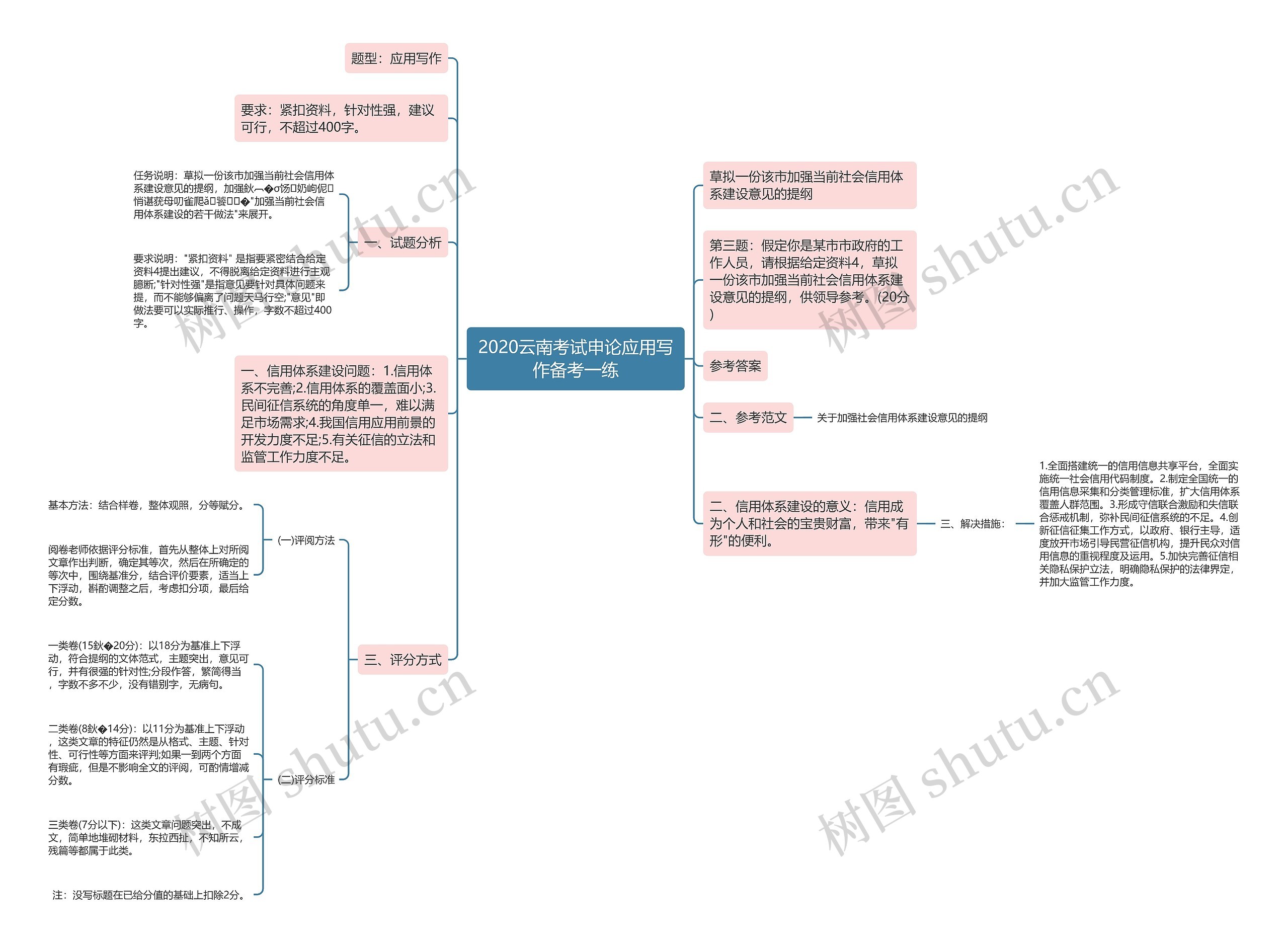 2020云南考试申论应用写作备考一练