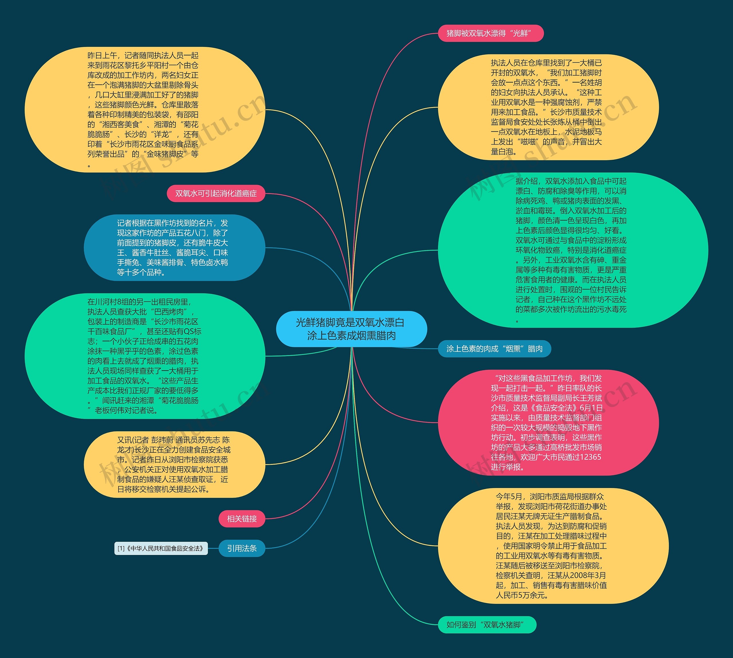 光鲜猪脚竟是双氧水漂白 涂上色素成烟熏腊肉思维导图