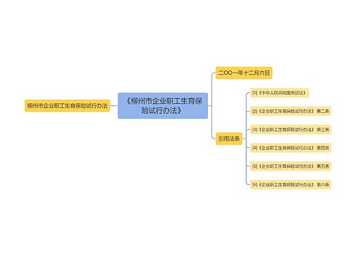 《柳州市企业职工生育保险试行办法》