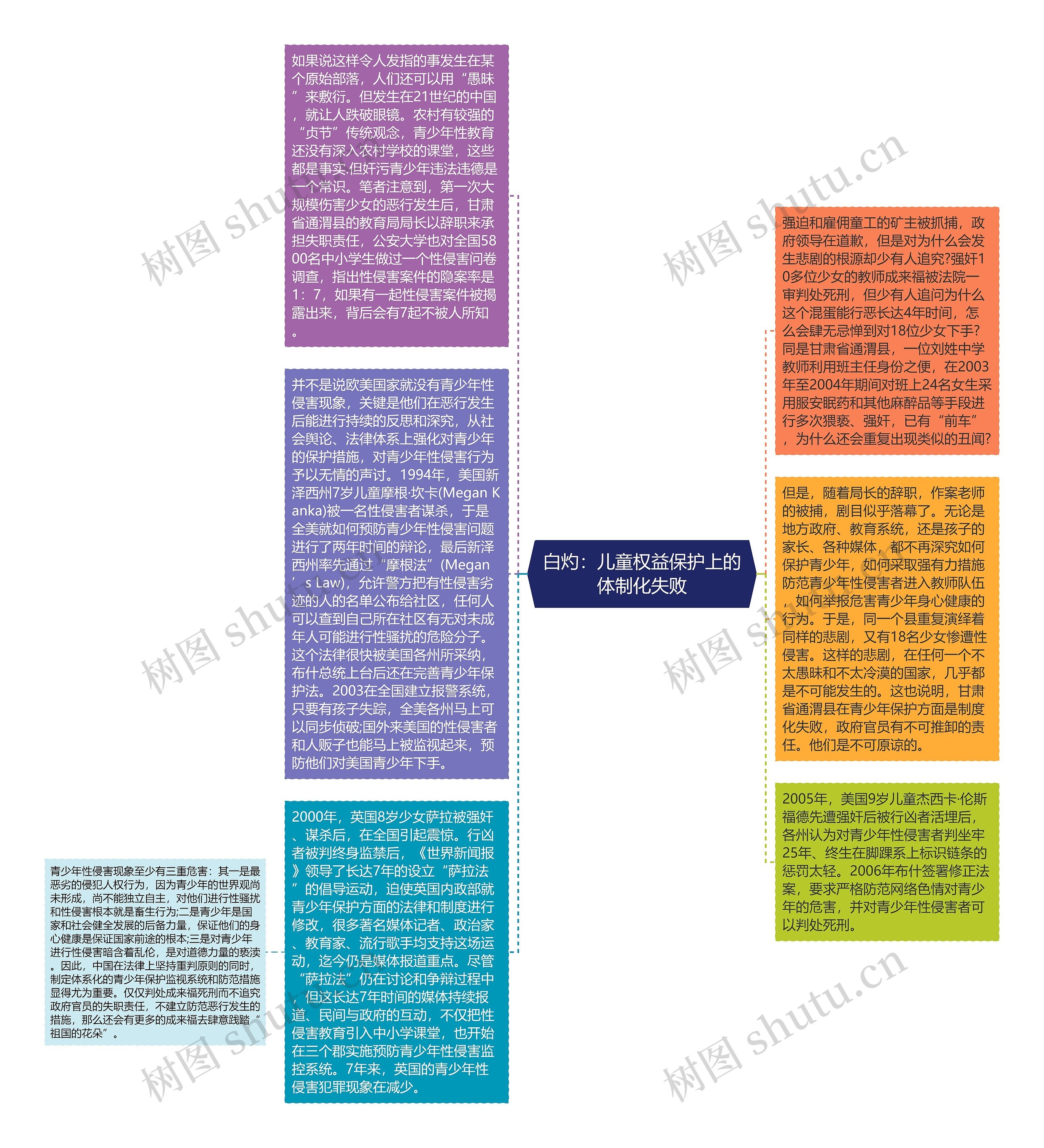 白灼：儿童权益保护上的体制化失败