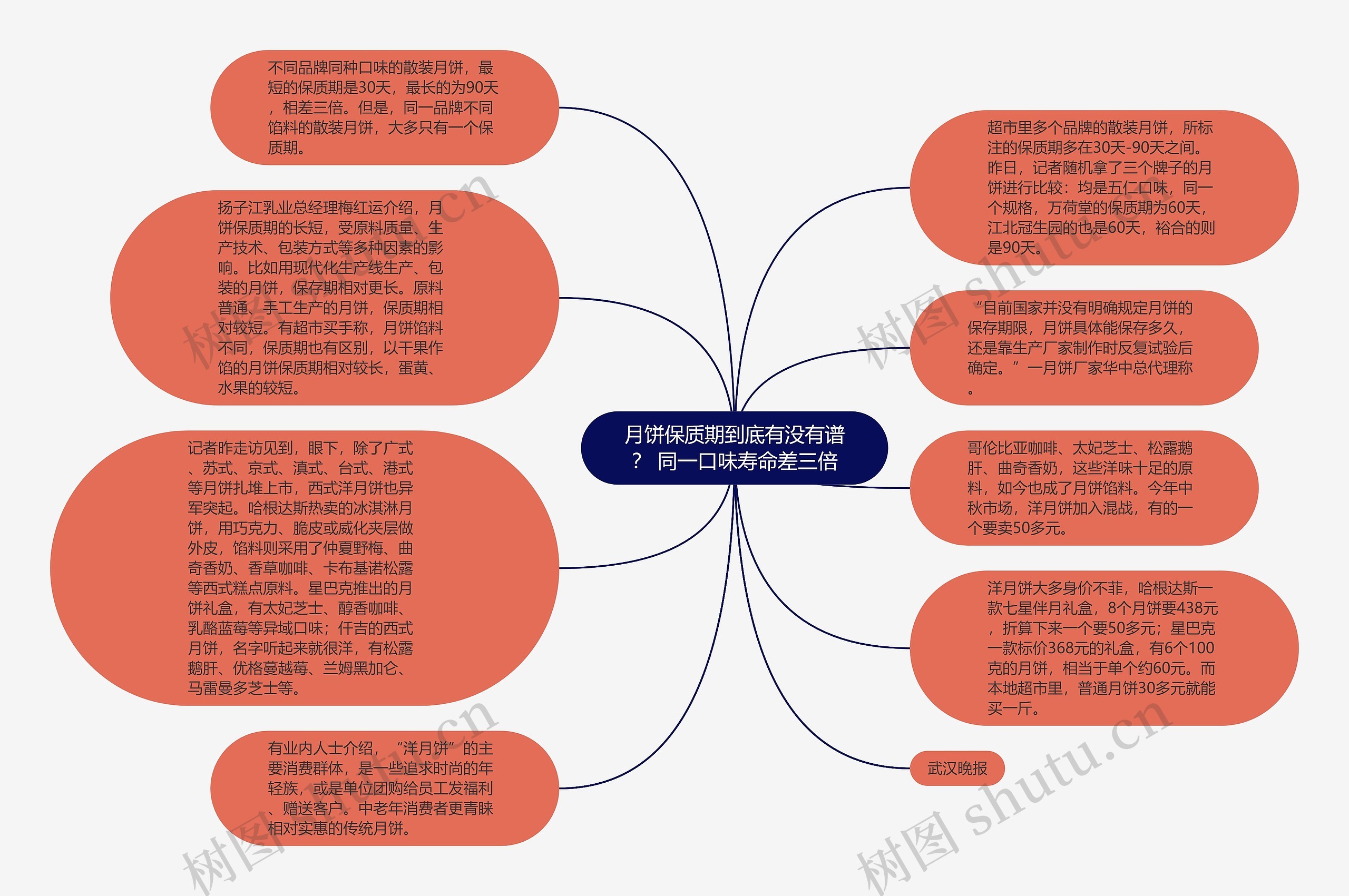 月饼保质期到底有没有谱？ 同一口味寿命差三倍