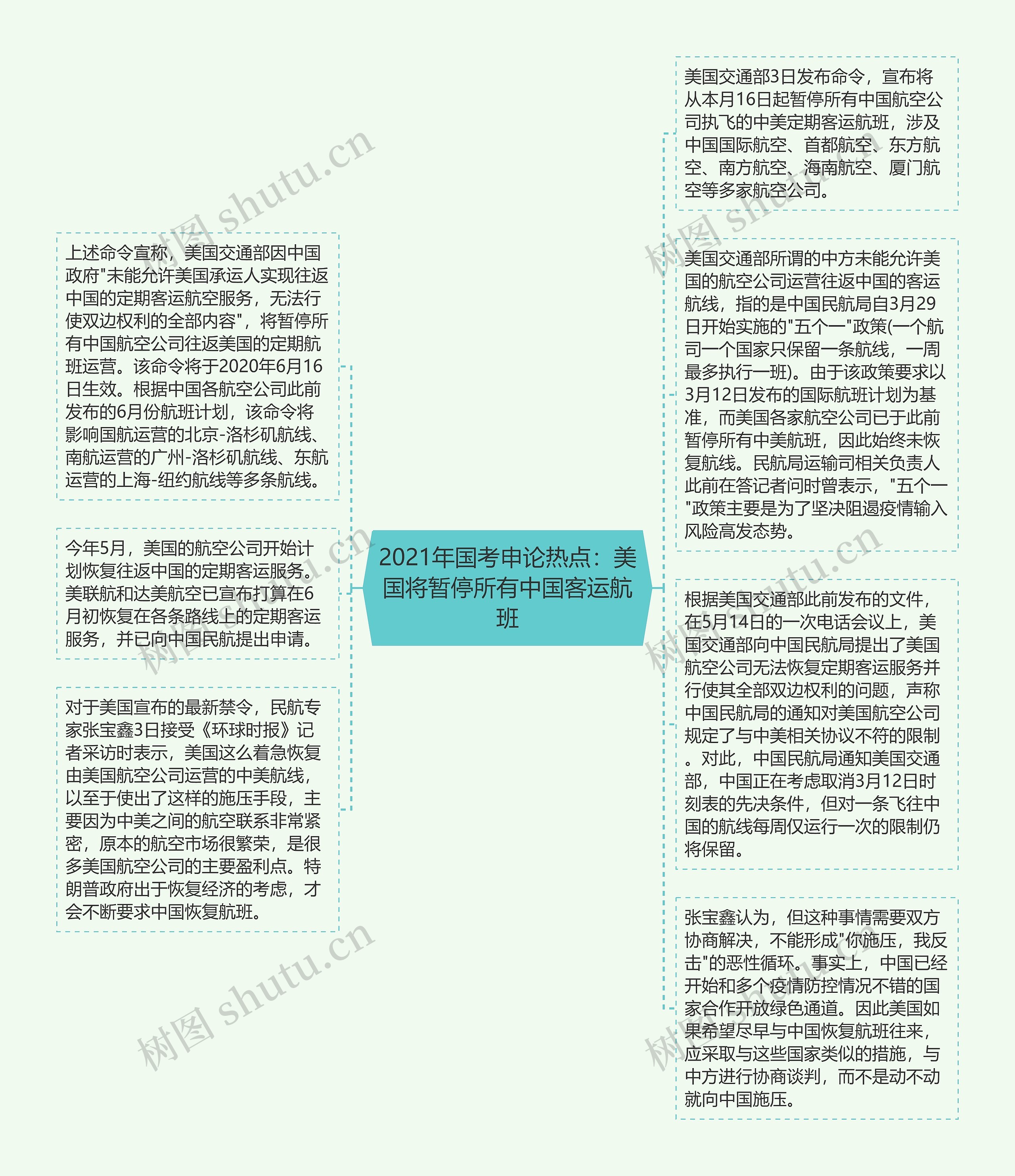 2021年国考申论热点：美国将暂停所有中国客运航班