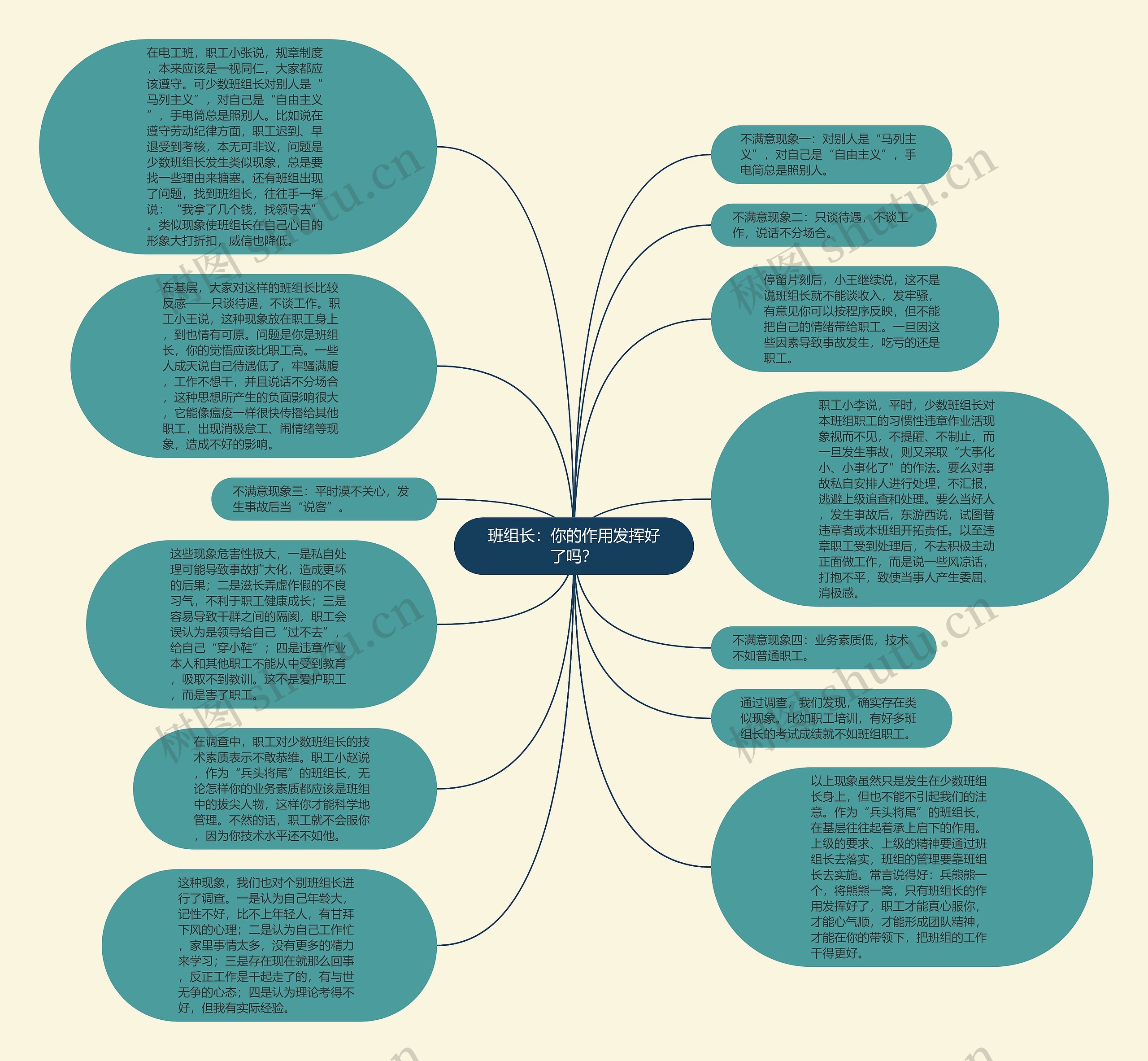 班组长：你的作用发挥好了吗？思维导图