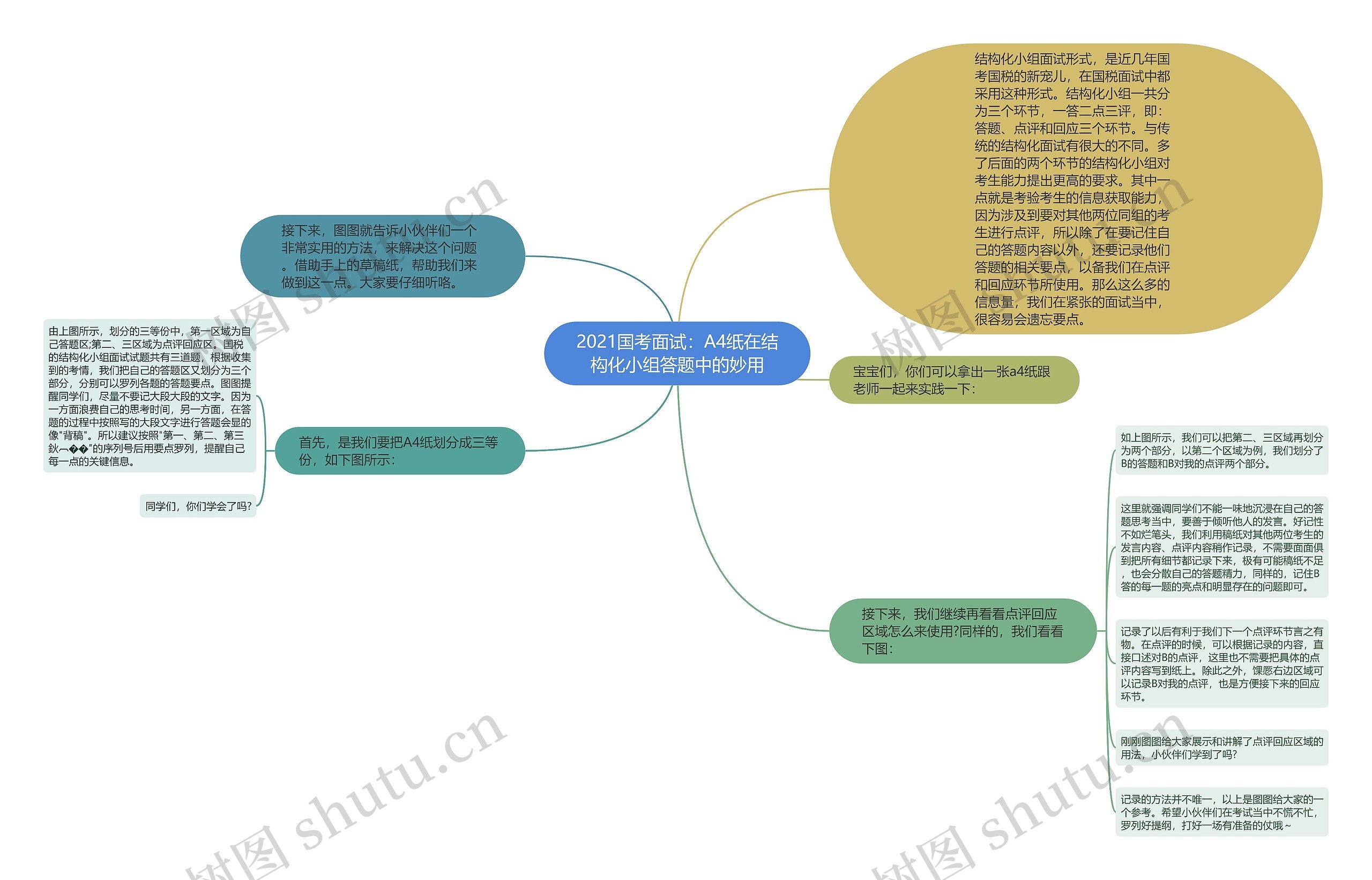 2021国考面试：A4纸在结构化小组答题中的妙用