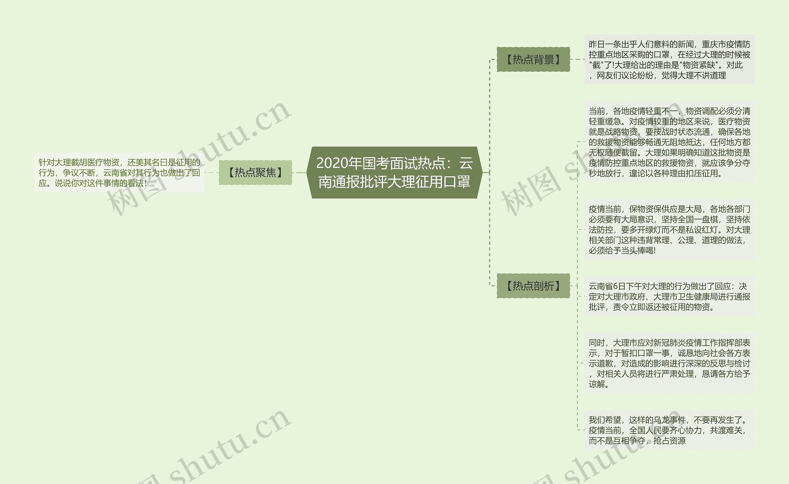 2020年国考面试热点：云南通报批评大理征用口罩