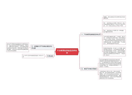 不合格预包装食品怎样处罚