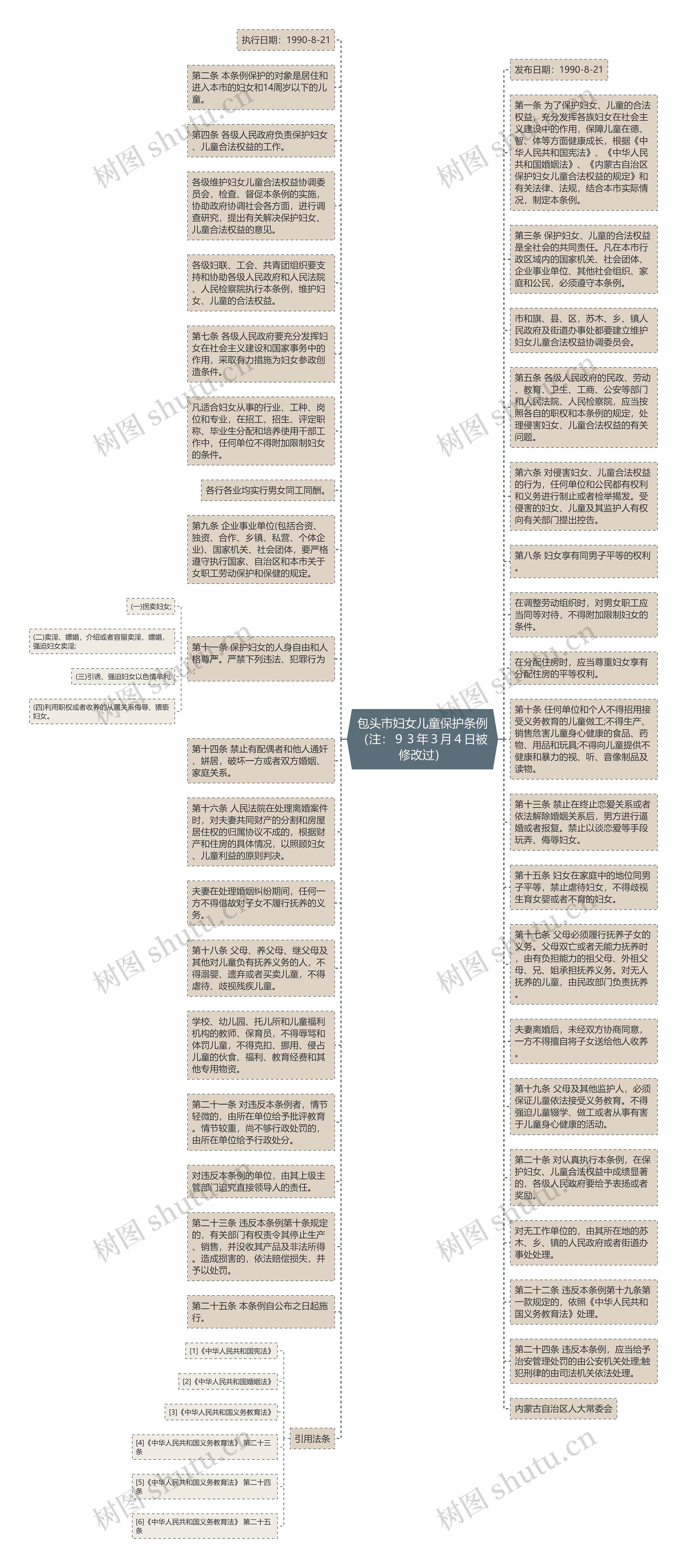 包头市妇女儿童保护条例（注：９３年３月４日被修改过）