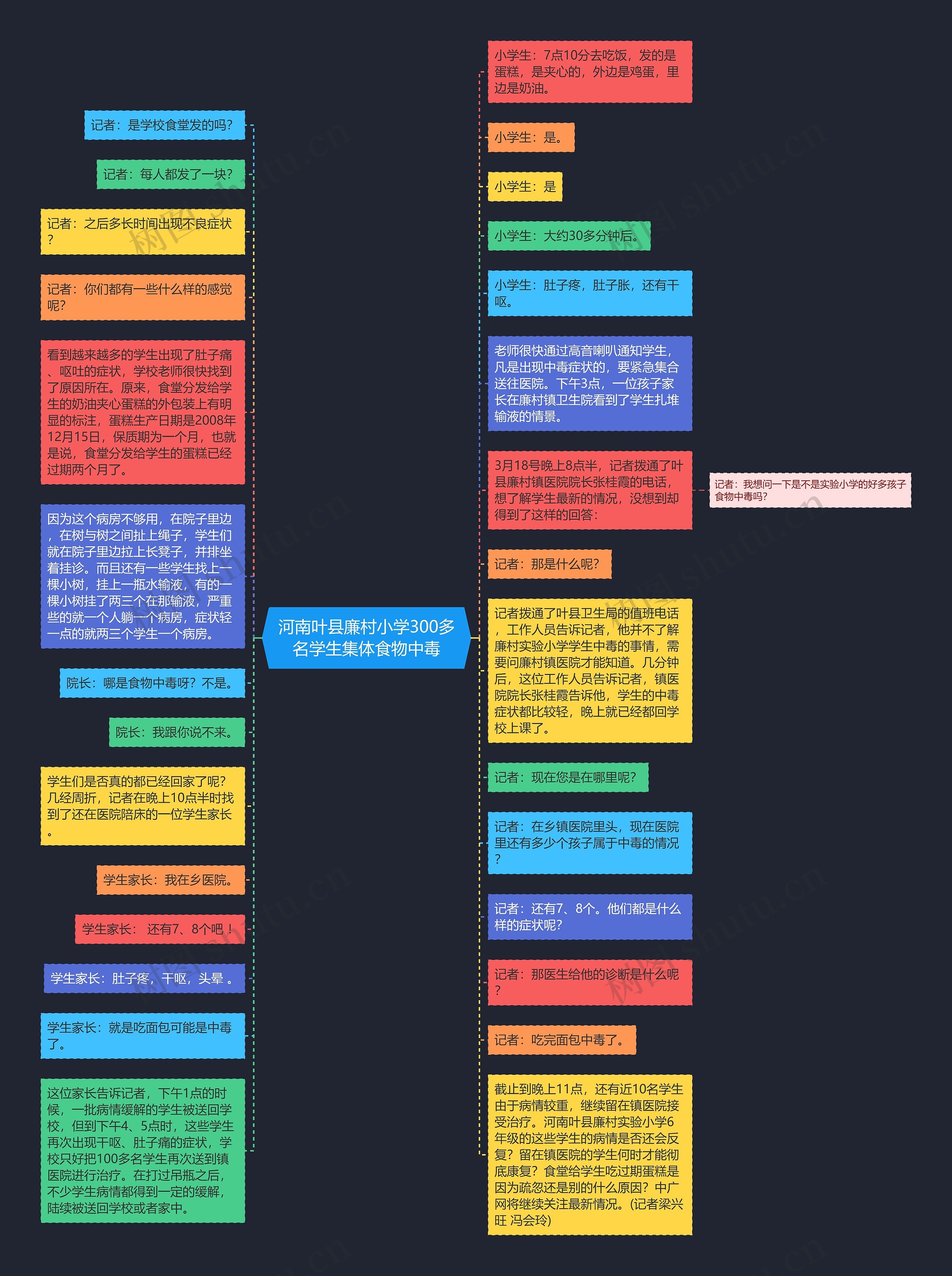 河南叶县廉村小学300多名学生集体食物中毒