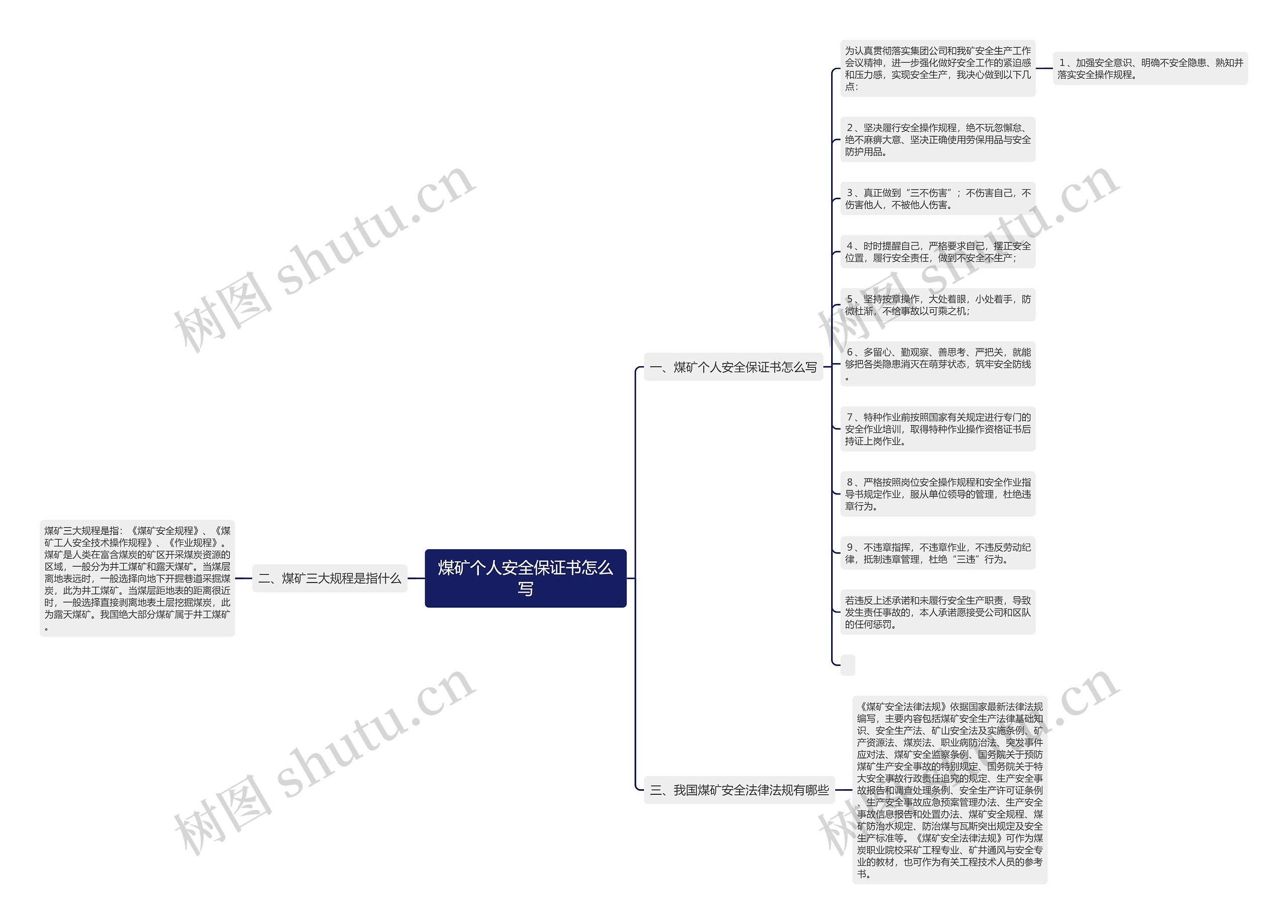 煤矿个人安全保证书怎么写思维导图