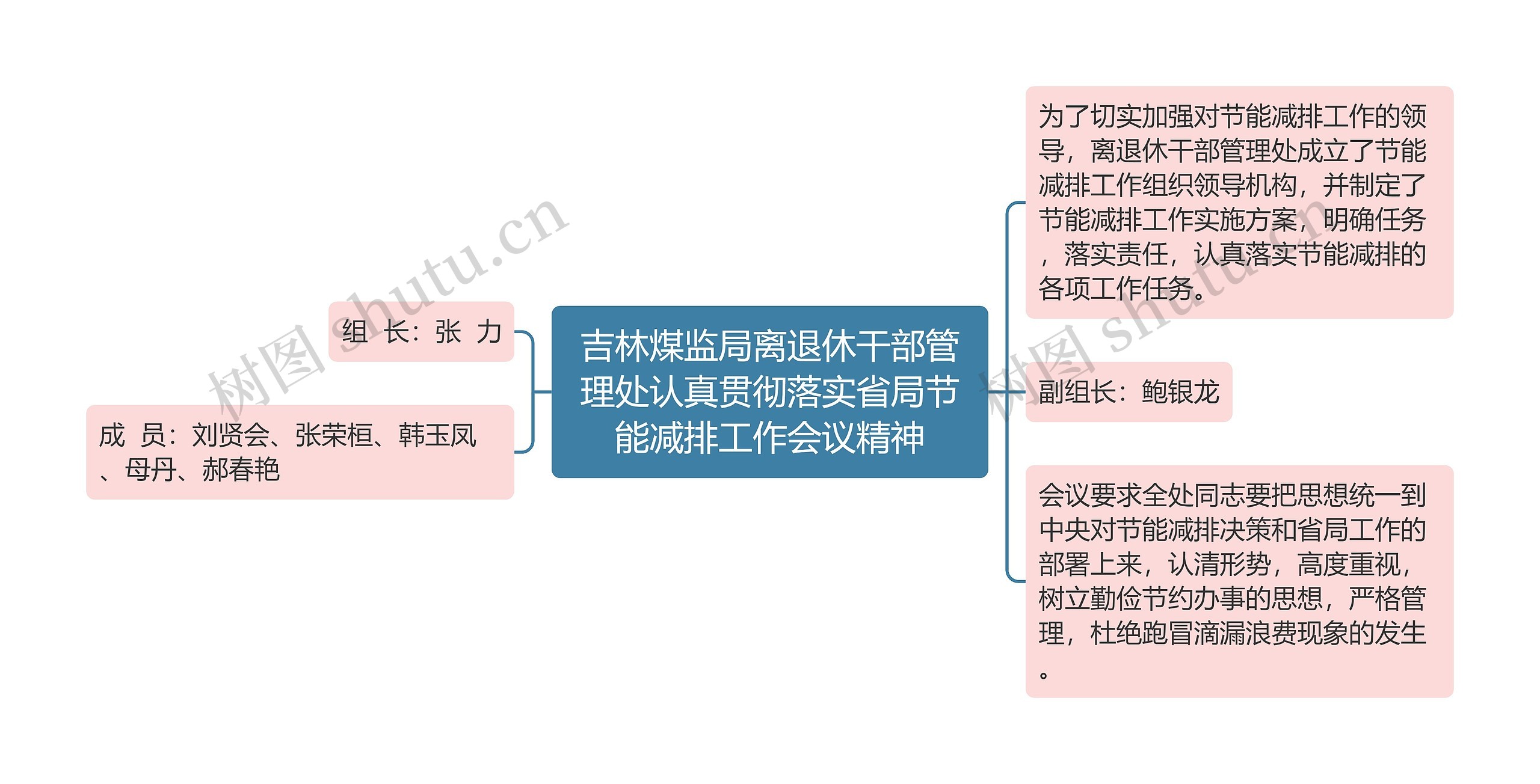 吉林煤监局离退休干部管理处认真贯彻落实省局节能减排工作会议精神