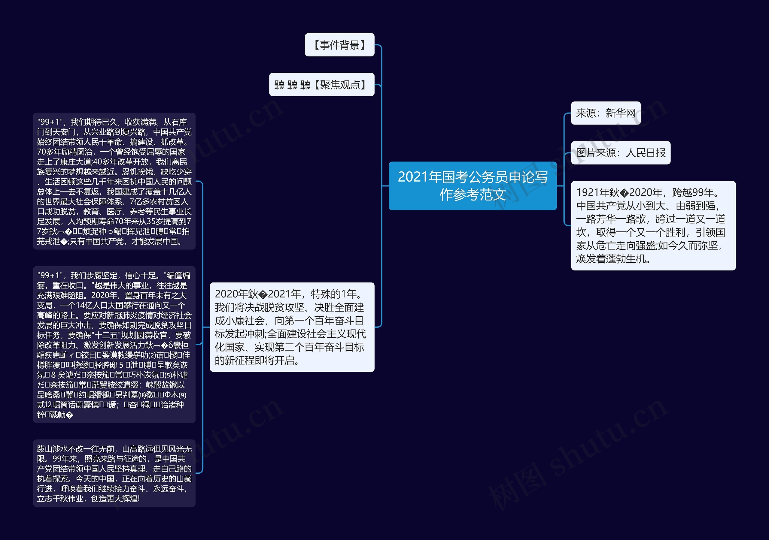 2021年国考公务员申论写作参考范文