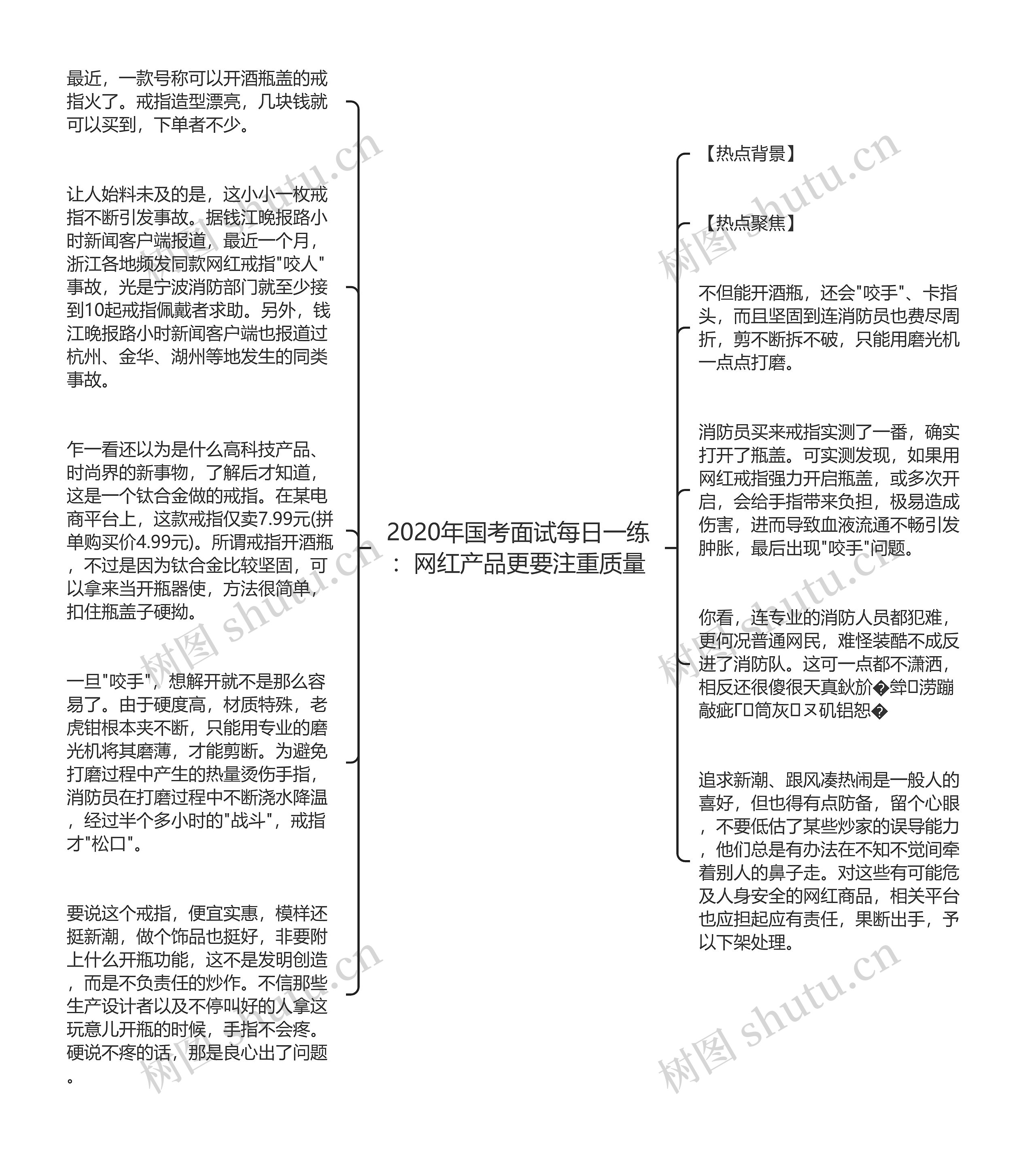 2020年国考面试每日一练：网红产品更要注重质量思维导图