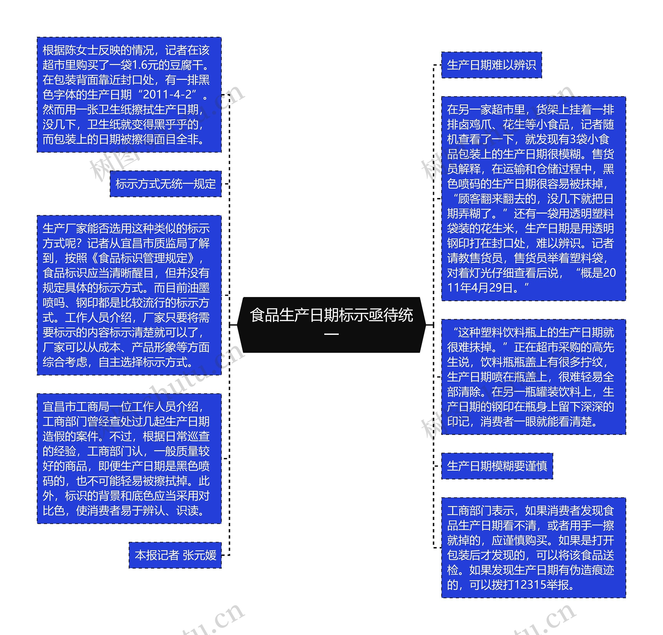 食品生产日期标示亟待统一