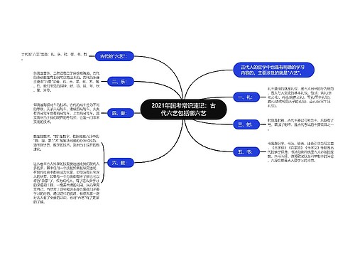 2021年国考常识速记：古代六艺包括哪六艺