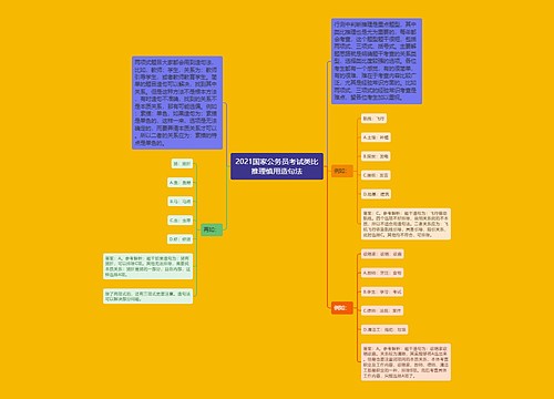 2021国家公务员考试类比推理慎用造句法