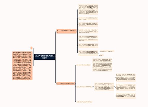2022年最新安全生产责任书范本