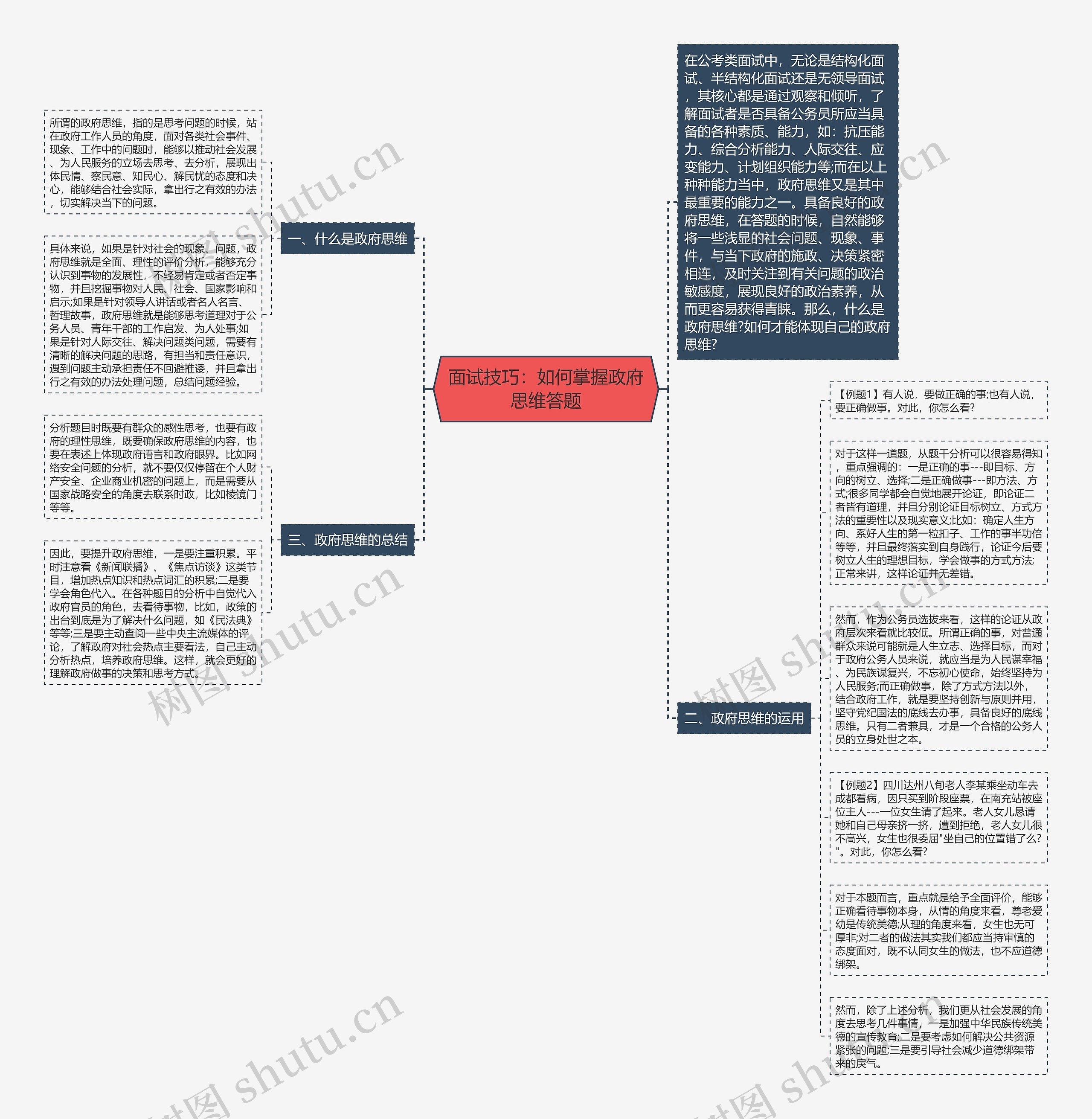 面试技巧：如何掌握政府思维答题思维导图