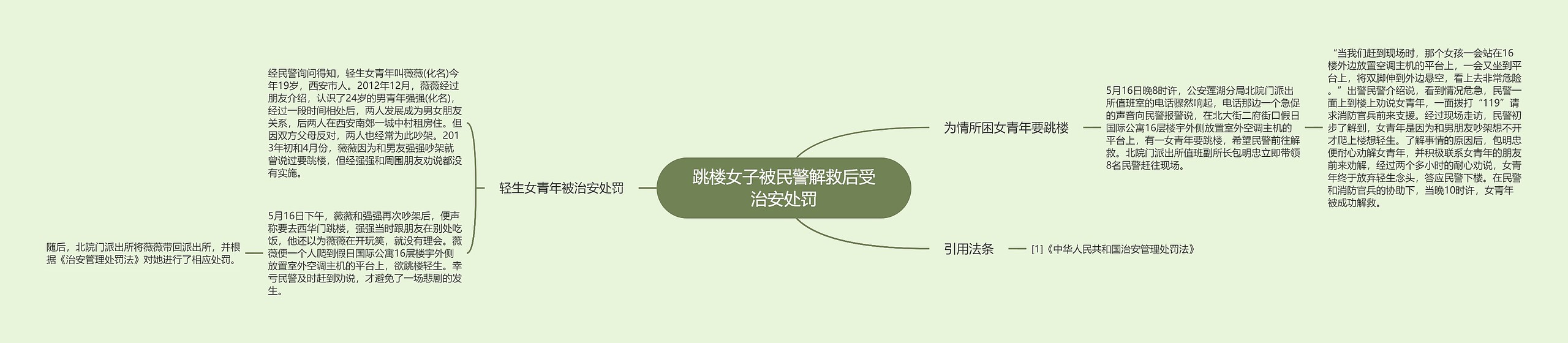 跳楼女子被民警解救后受治安处罚