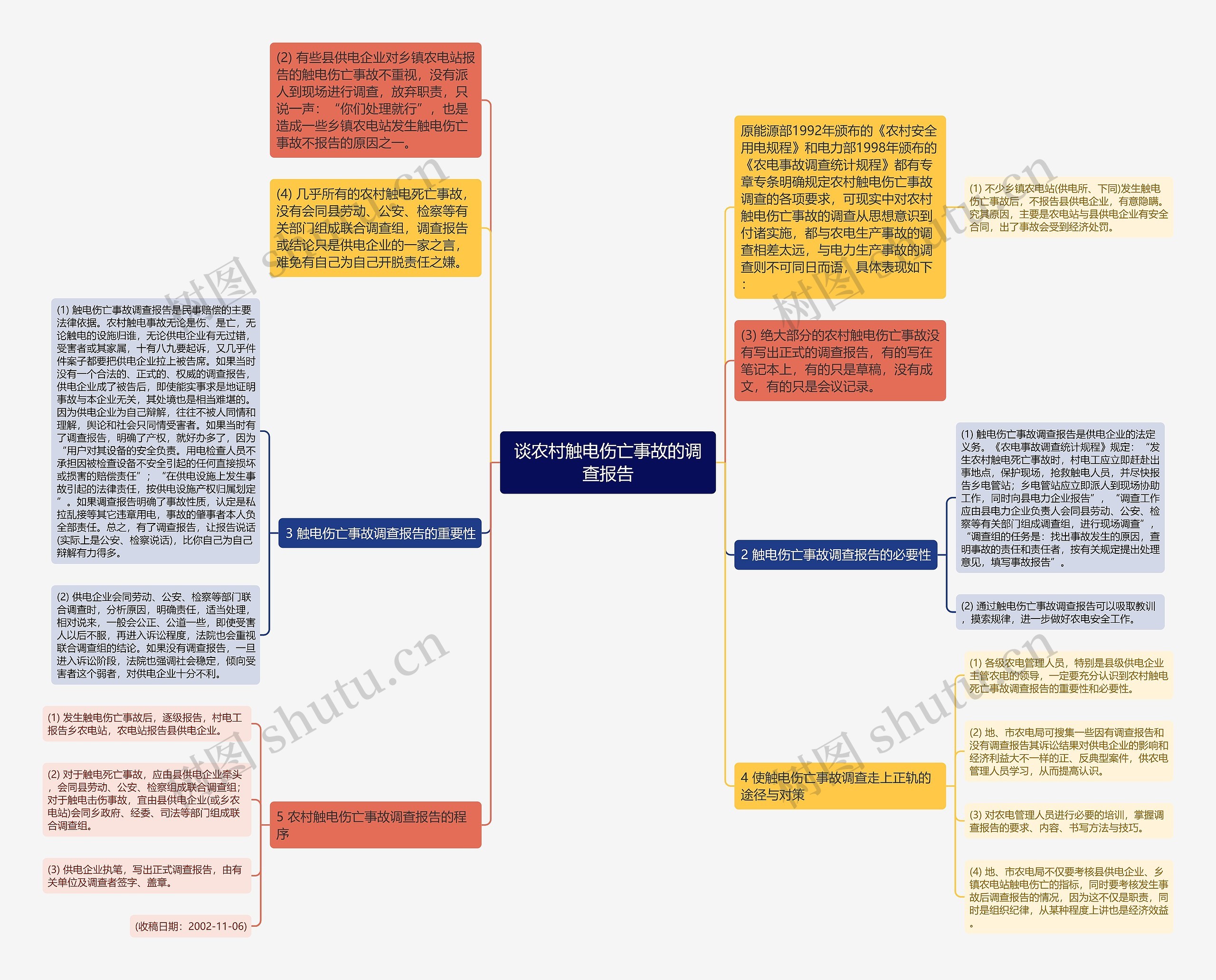 谈农村触电伤亡事故的调查报告思维导图