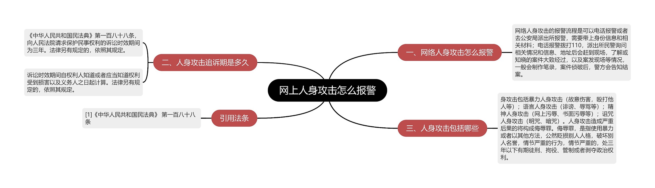 网上人身攻击怎么报警