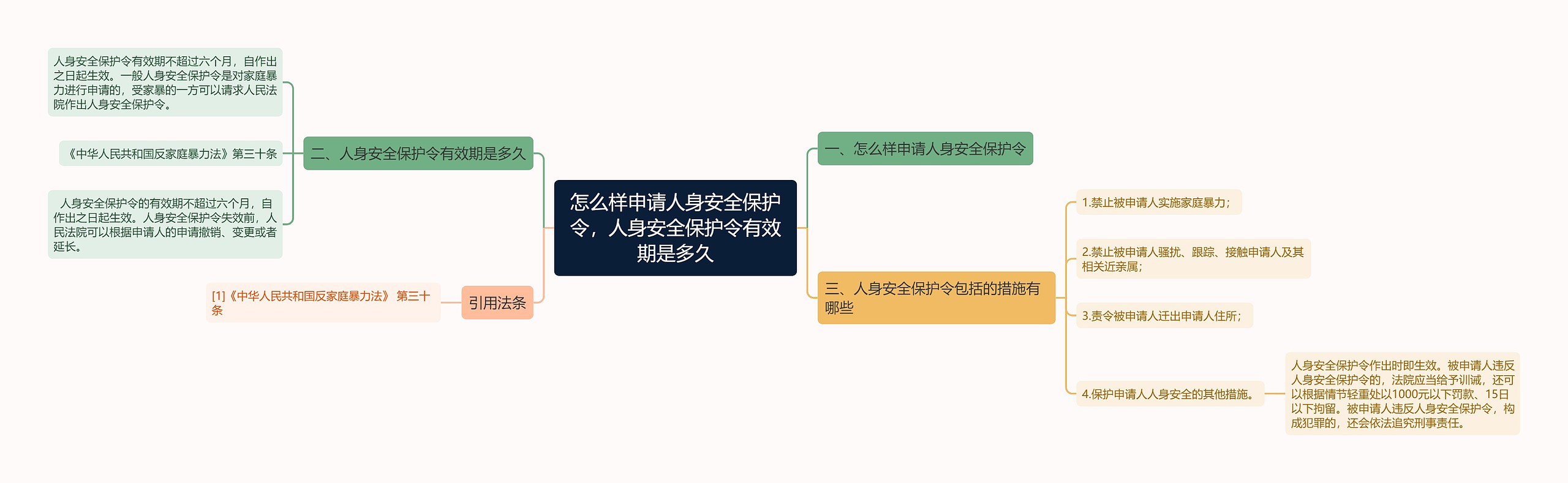 怎么样申请人身安全保护令,人身安全保护令有效期是多久 怎么样申请人身安全保护令,人身安全保护令有效期是多久