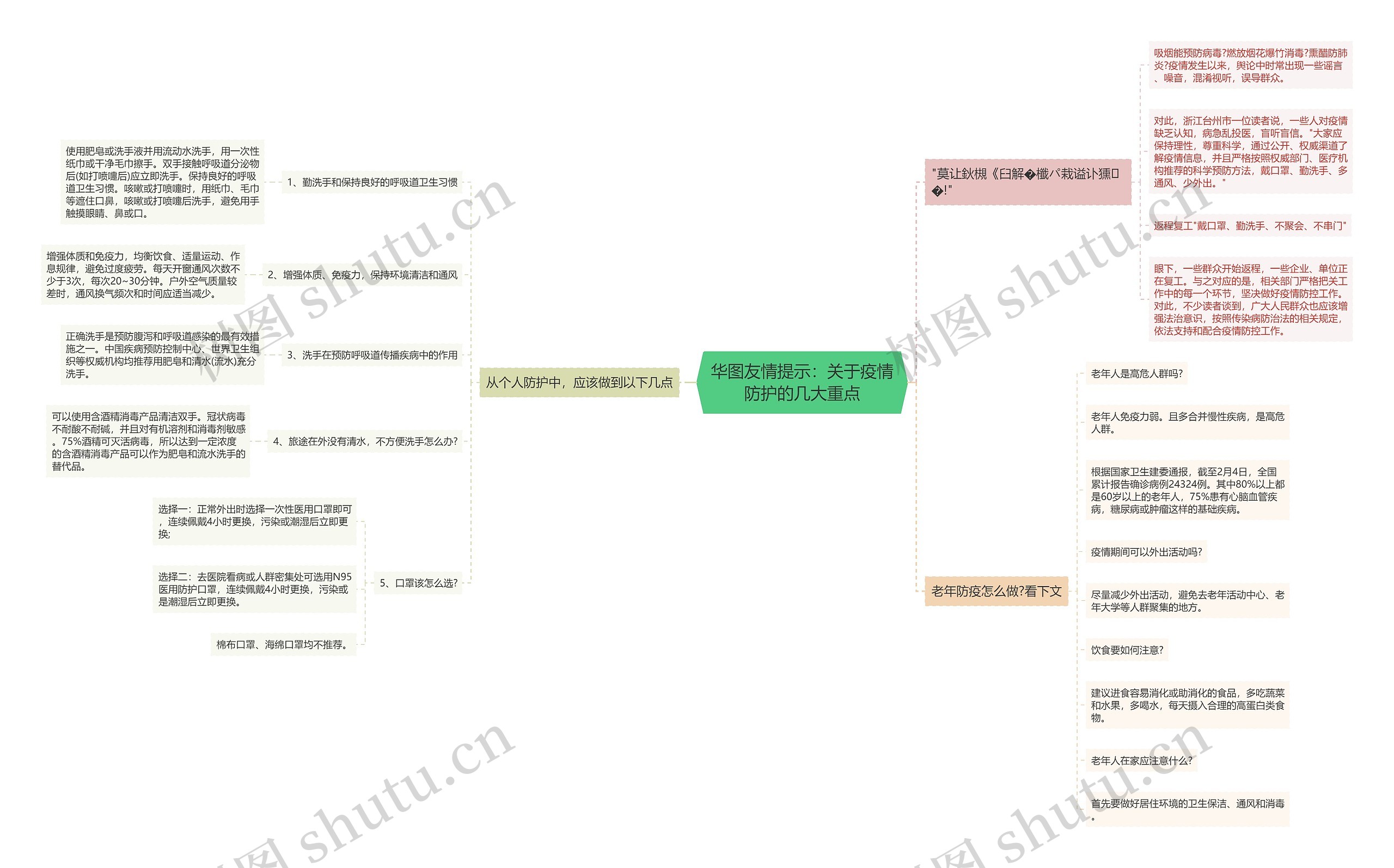 华图友情提示：关于疫情防护的几大重点思维导图