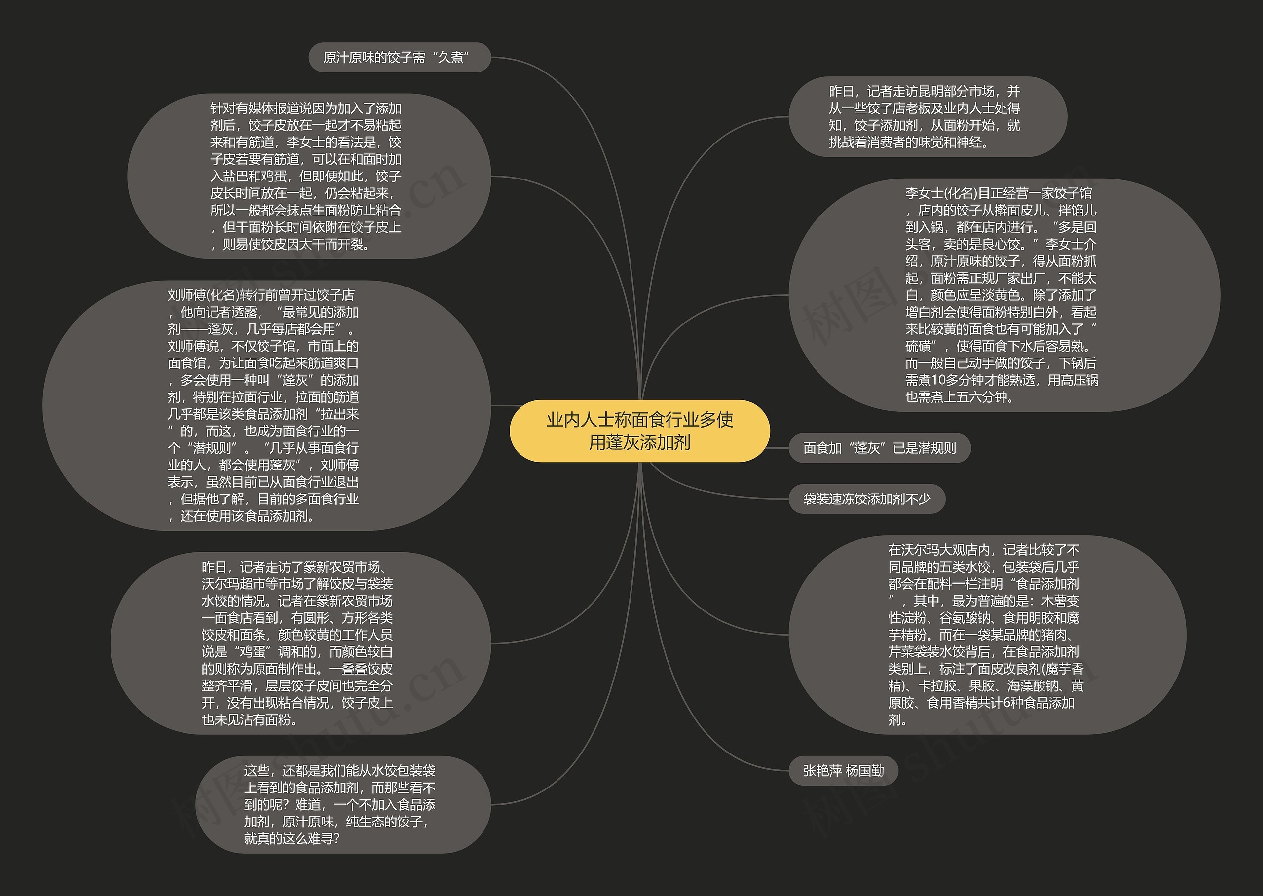 业内人士称面食行业多使用蓬灰添加剂思维导图