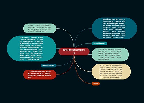 我国正制定地沟油检验方法