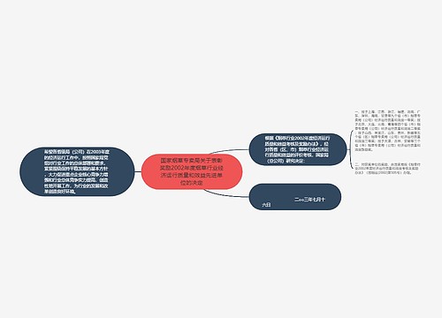 国家烟草专卖局关于表彰奖励2002年度烟草行业经济运行质量和效益先进单位的决定