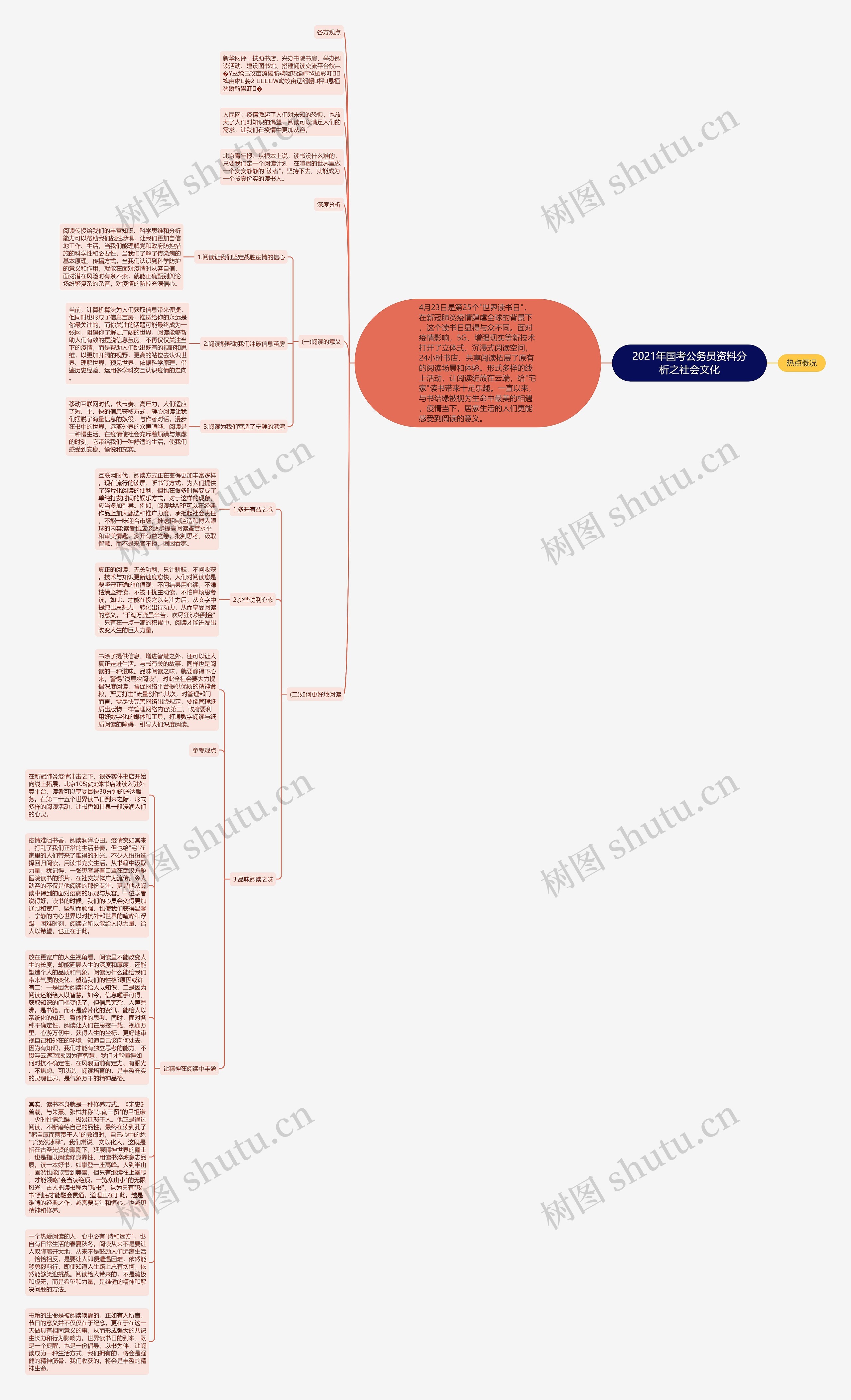 2021年国考公务员资料分析之社会文化思维导图