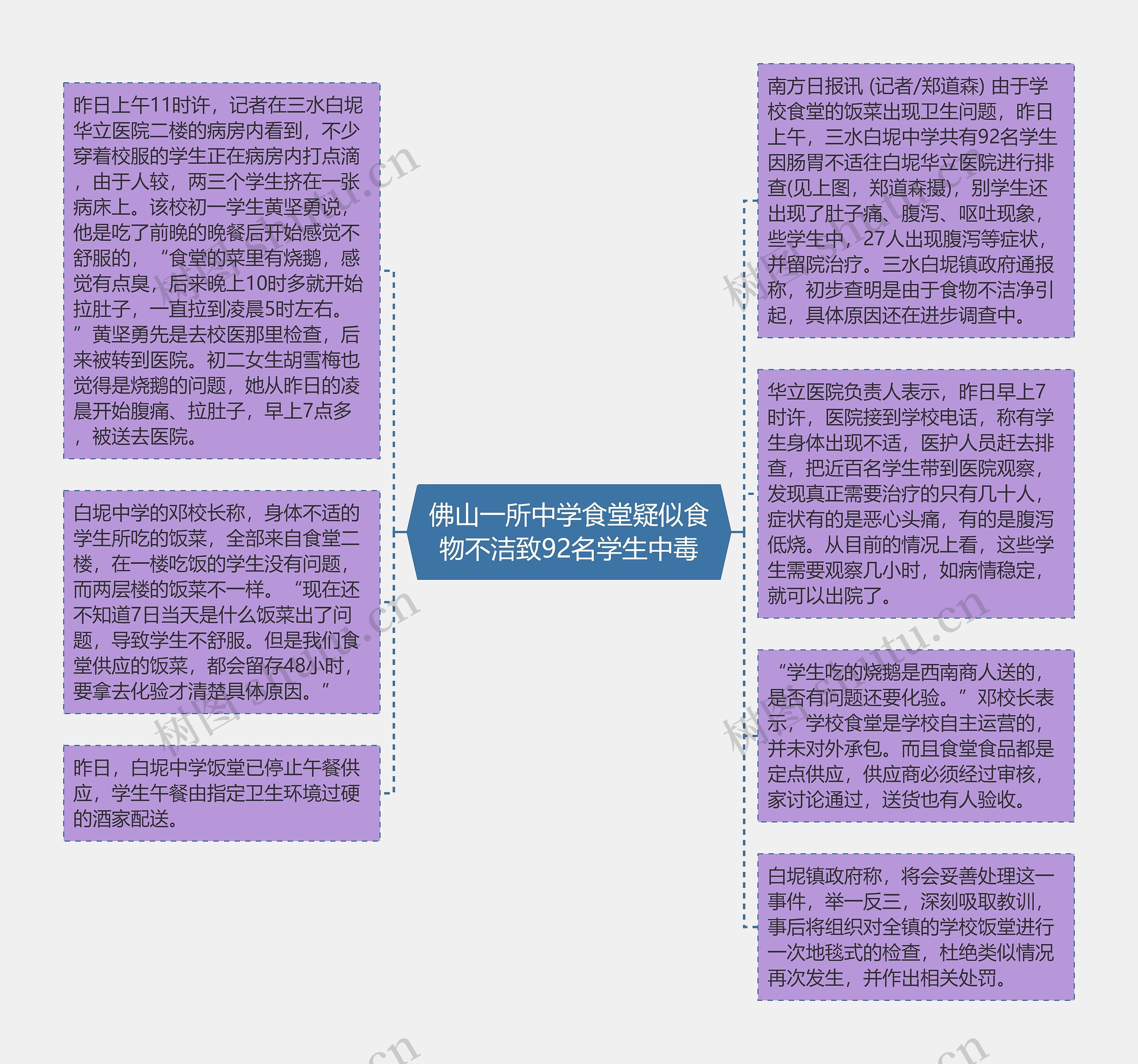 佛山一所中学食堂疑似食物不洁致92名学生中毒