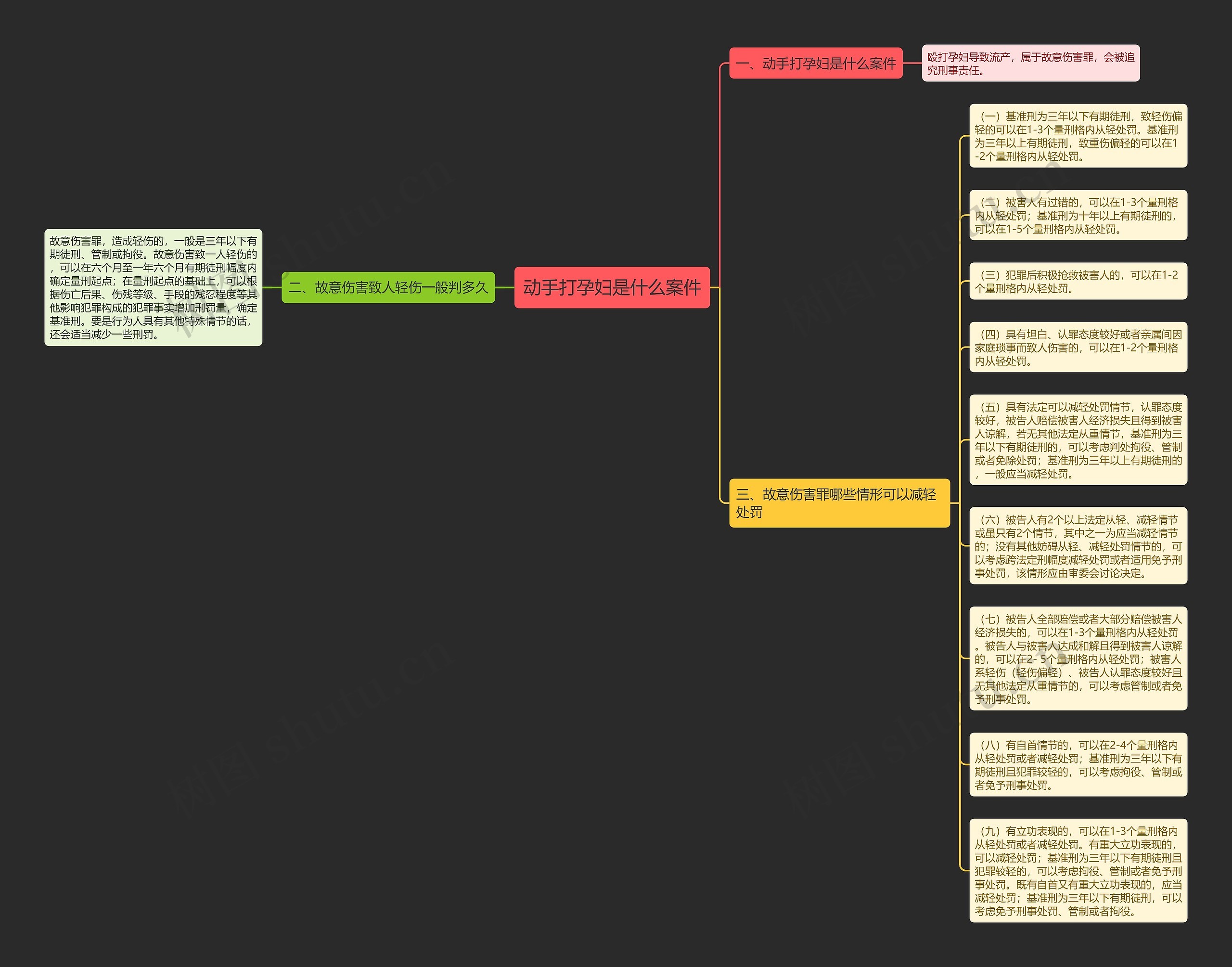 动手打孕妇是什么案件思维导图