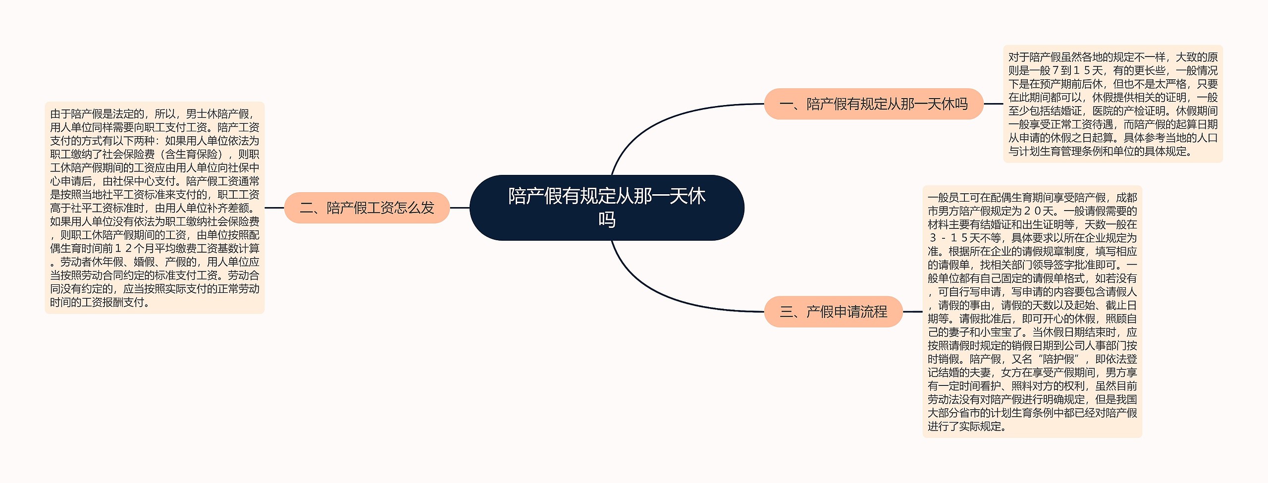 陪产假有规定从那一天休吗