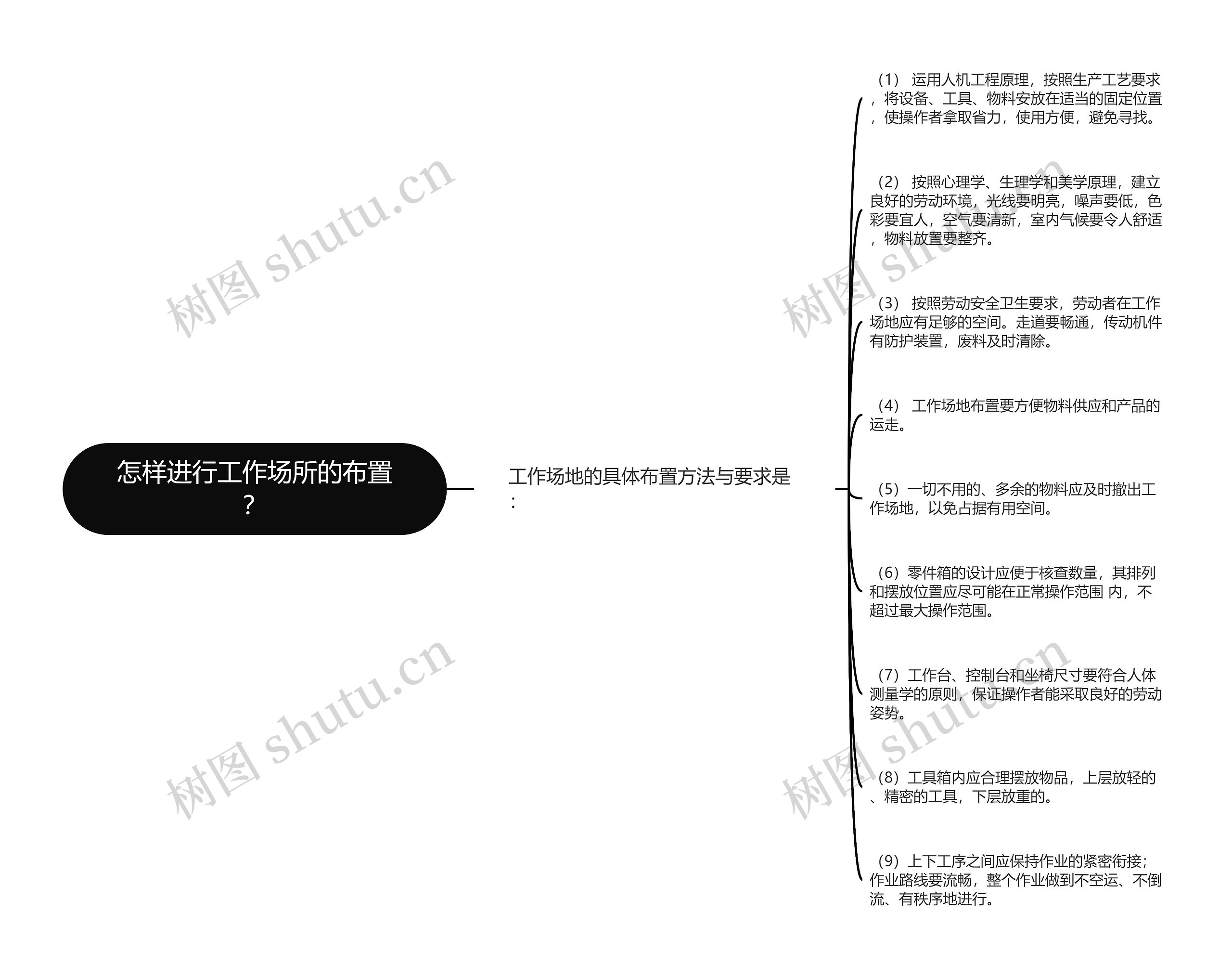 怎样进行工作场所的布置？思维导图