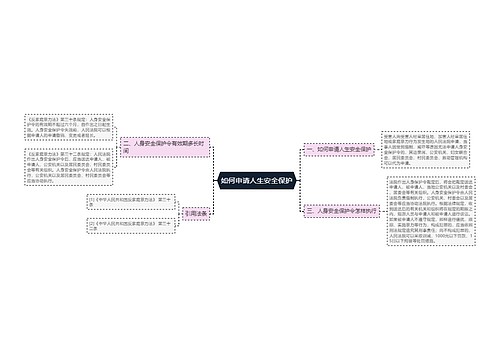 如何申请人生安全保护