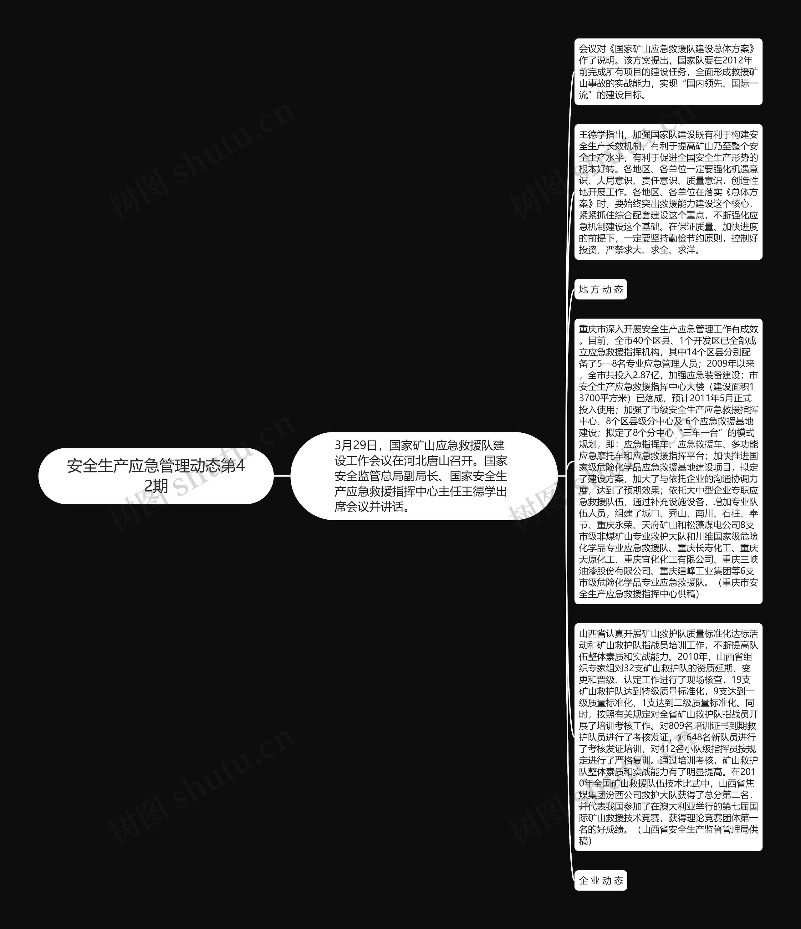 安全生产应急管理动态第42期思维导图