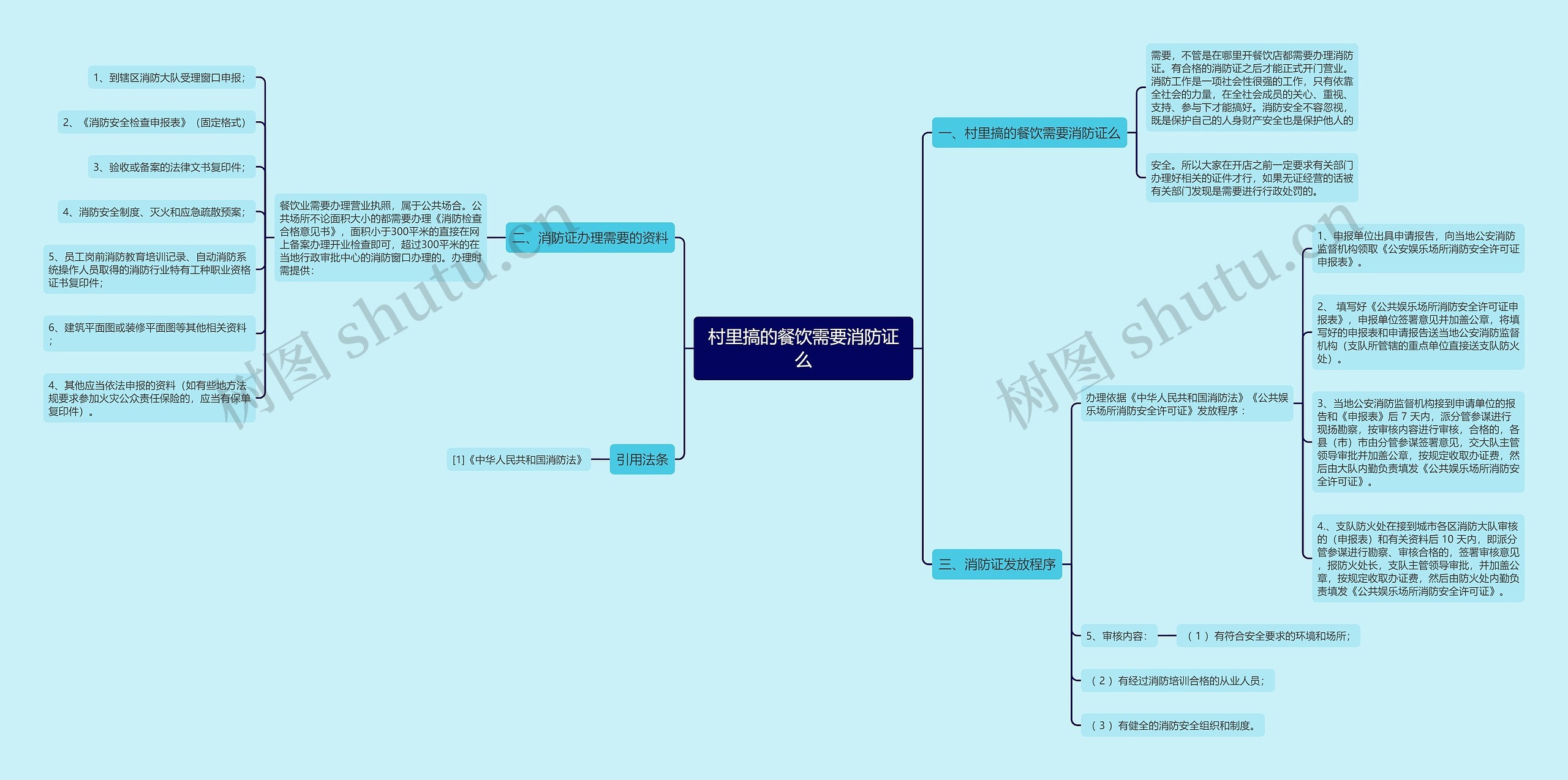 村里搞的餐饮需要消防证么 村里搞的餐饮需要消防证么