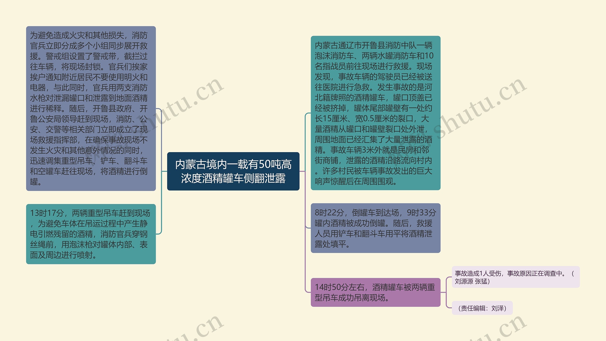 内蒙古境内一载有50吨高浓度酒精罐车侧翻泄露