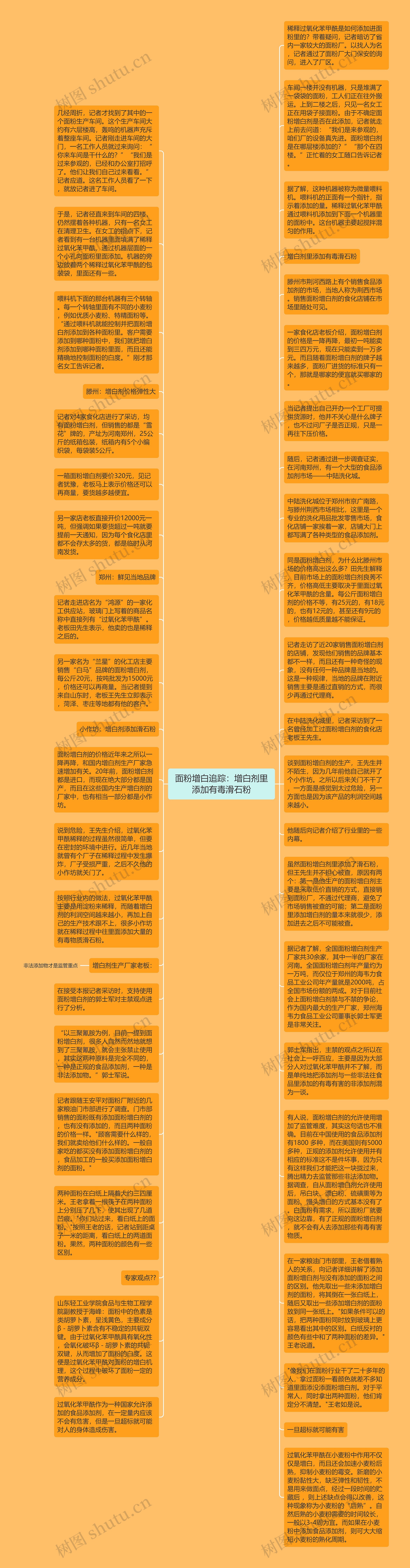 面粉增白追踪：增白剂里添加有毒滑石粉思维导图