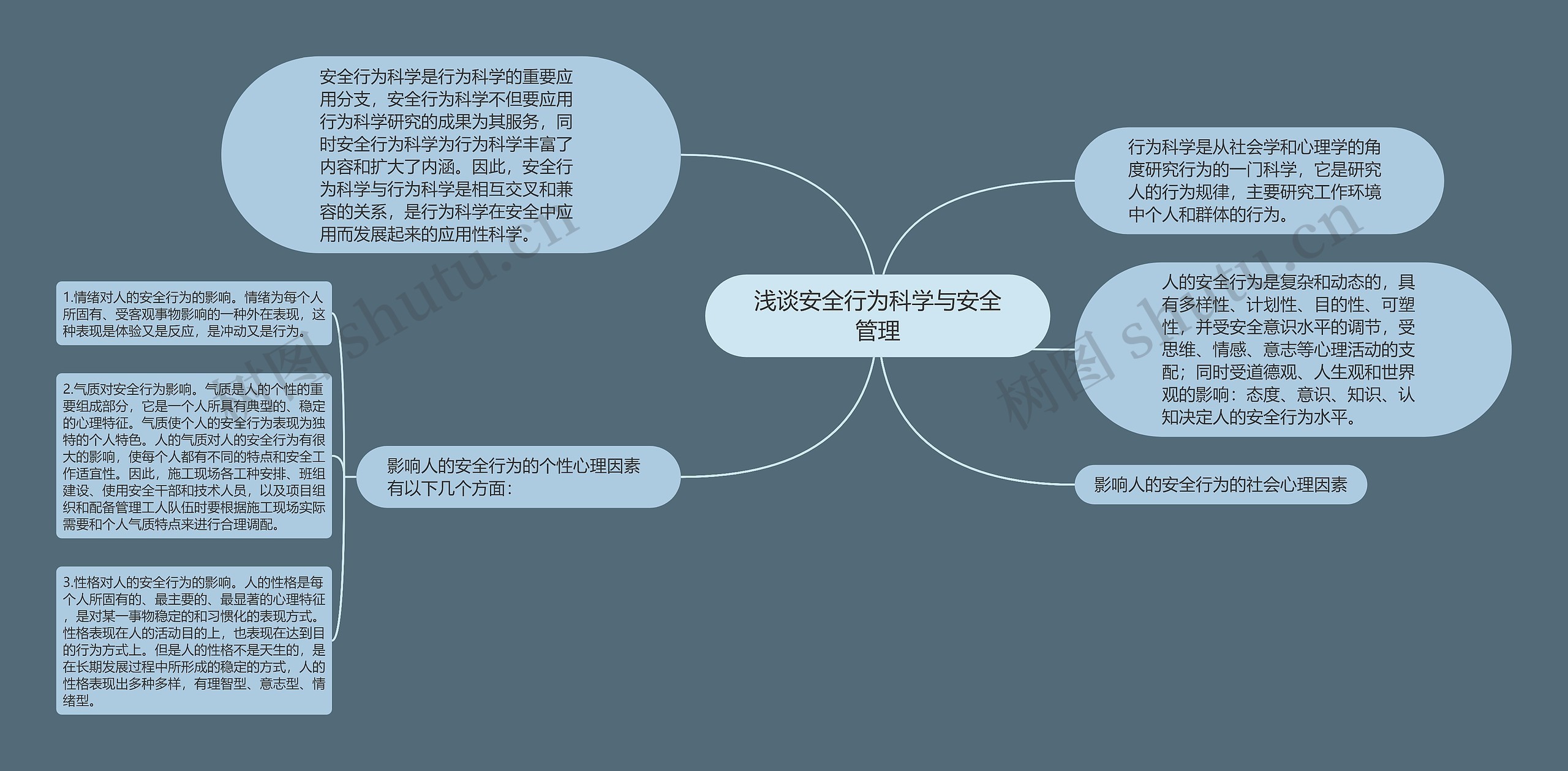 浅谈安全行为科学与安全管理思维导图